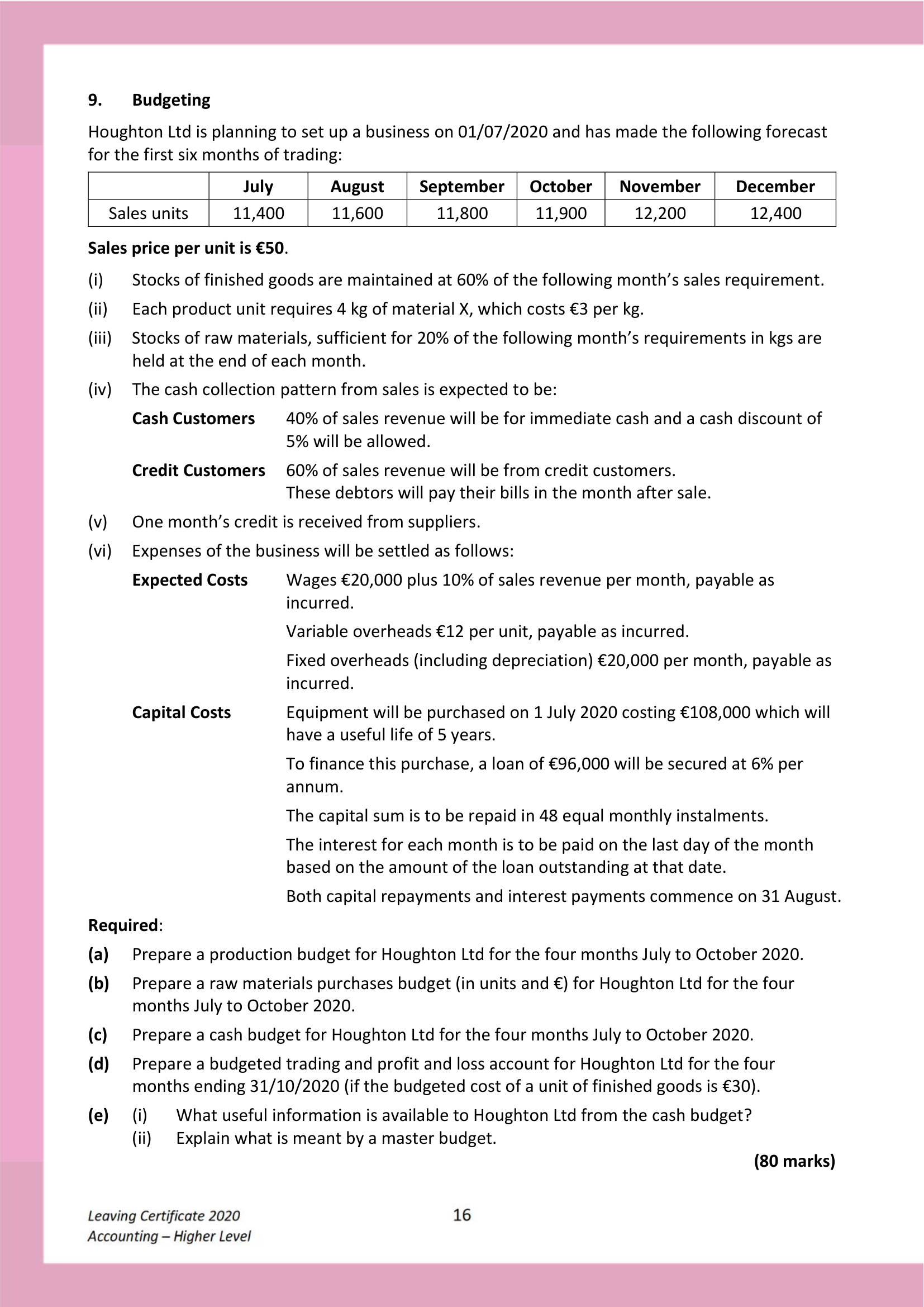 2020 Q9 question