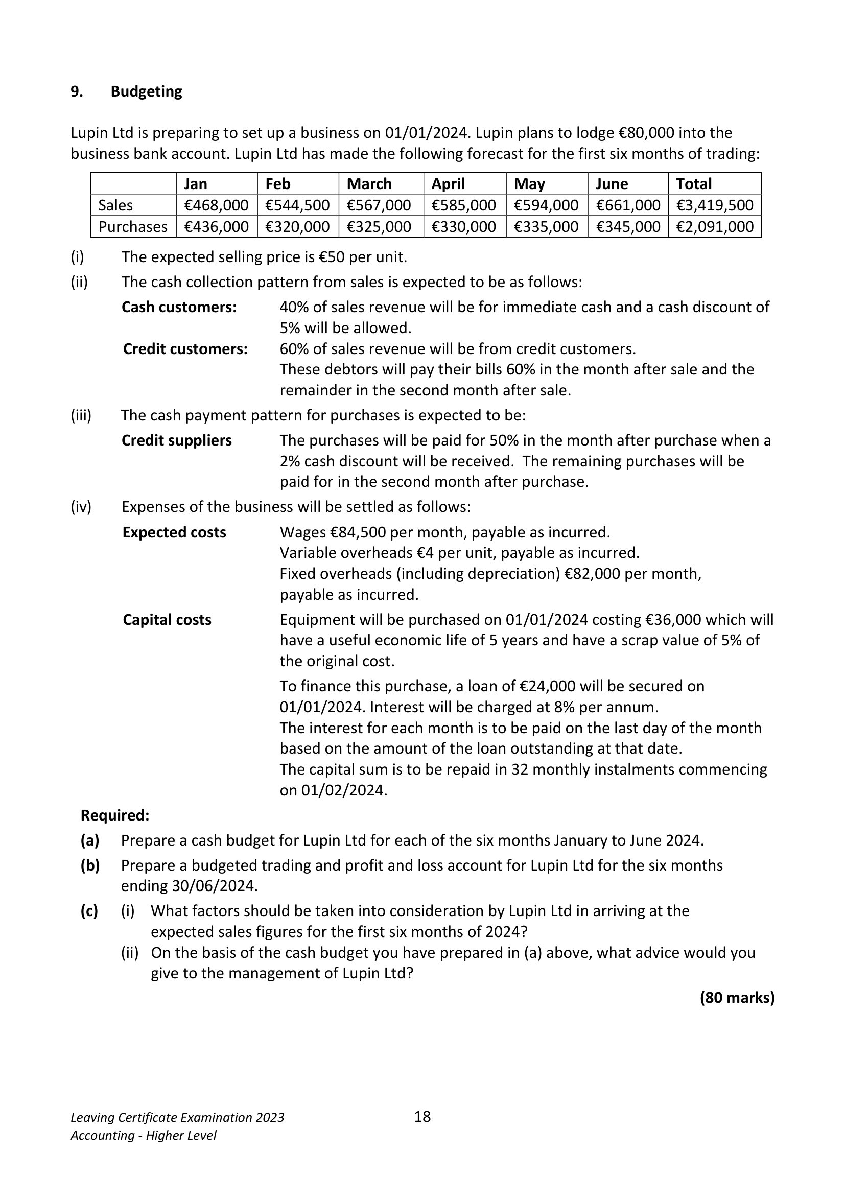 2023 Q9 question
