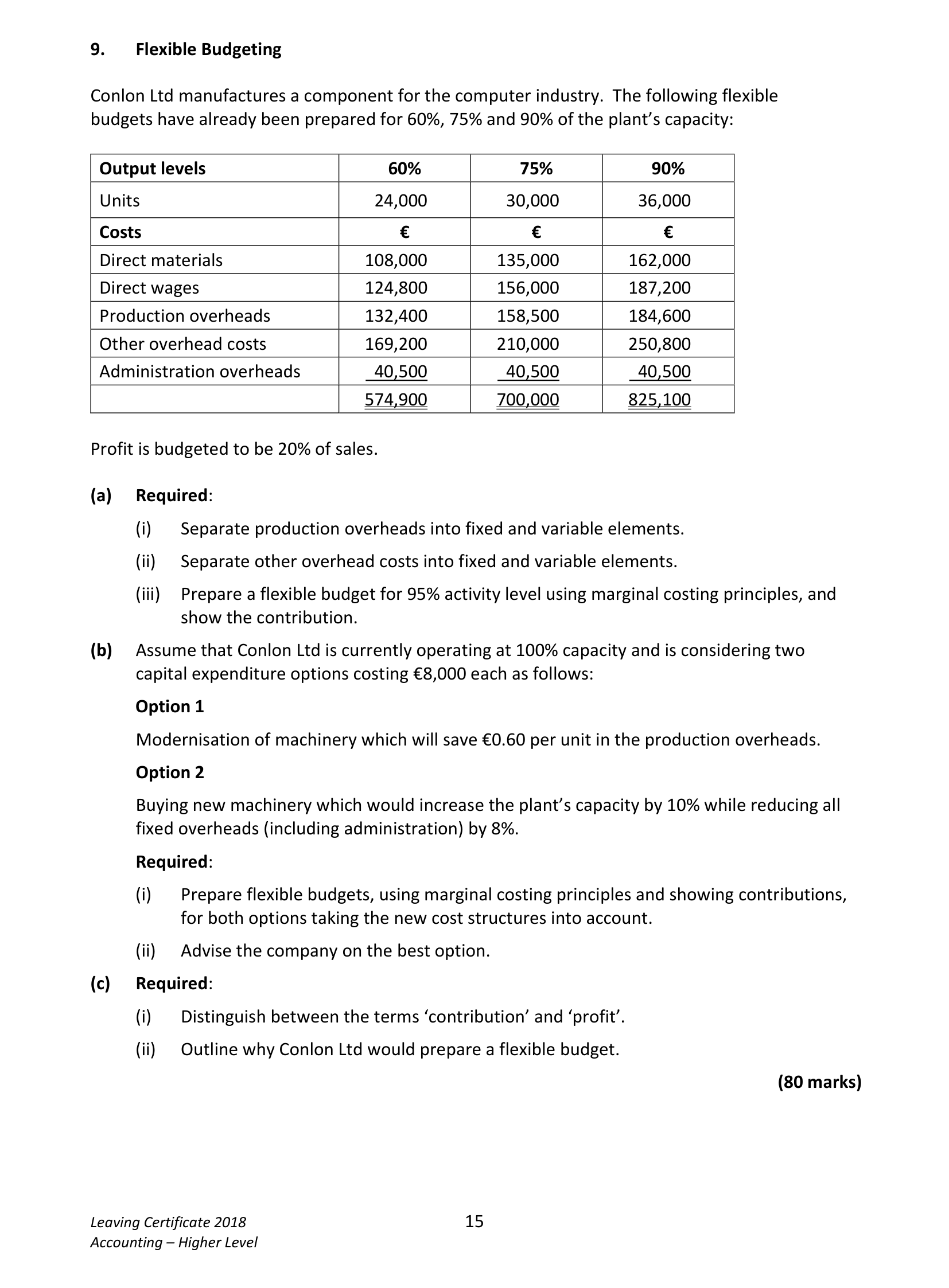 2018 Q9 question