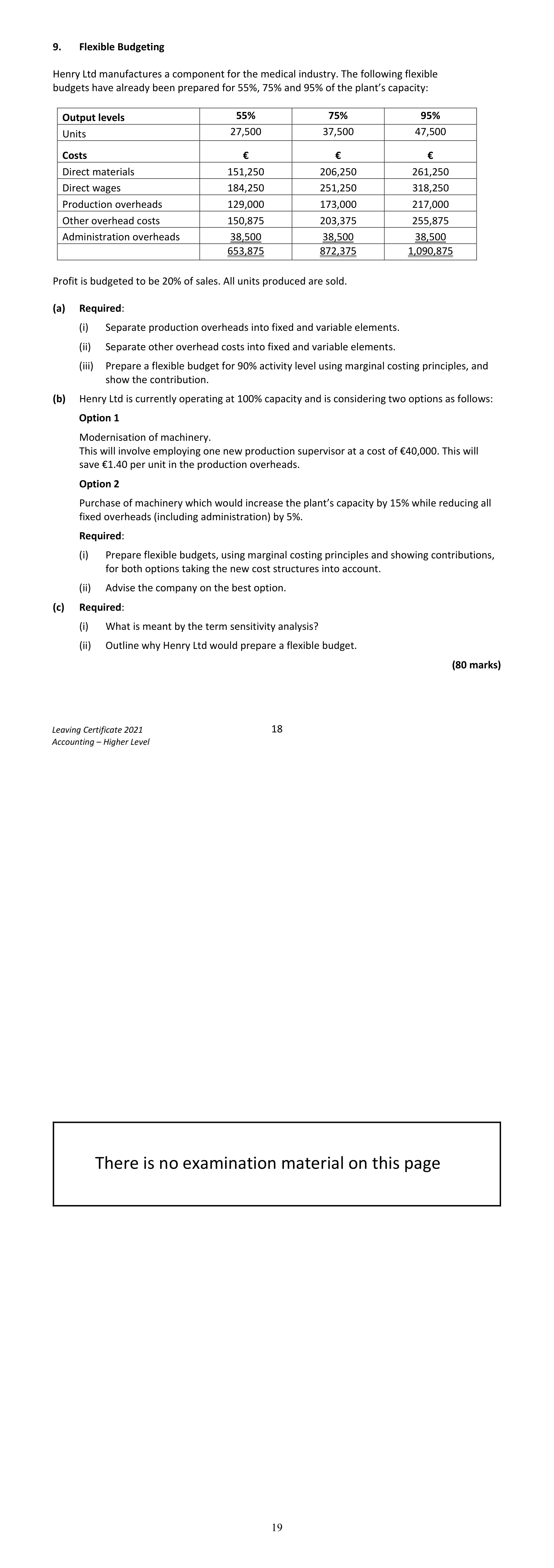 2021 Q12 question