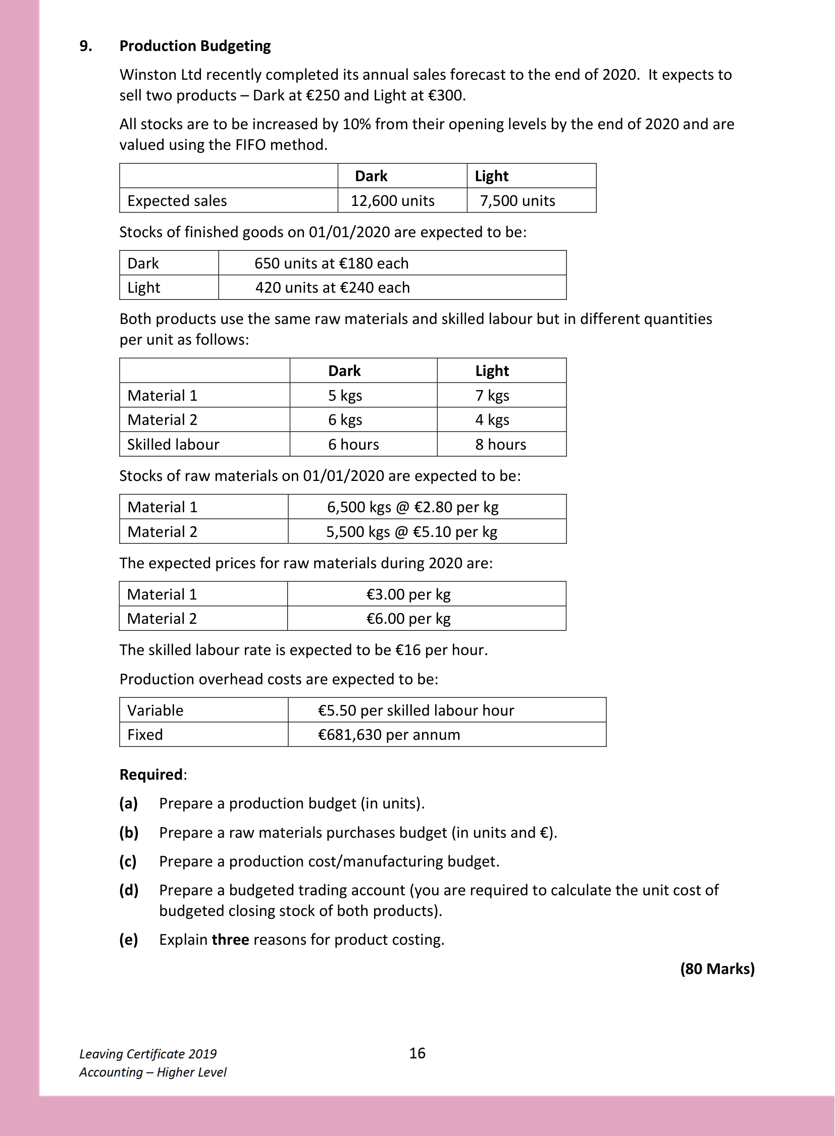 2019 Q9 question