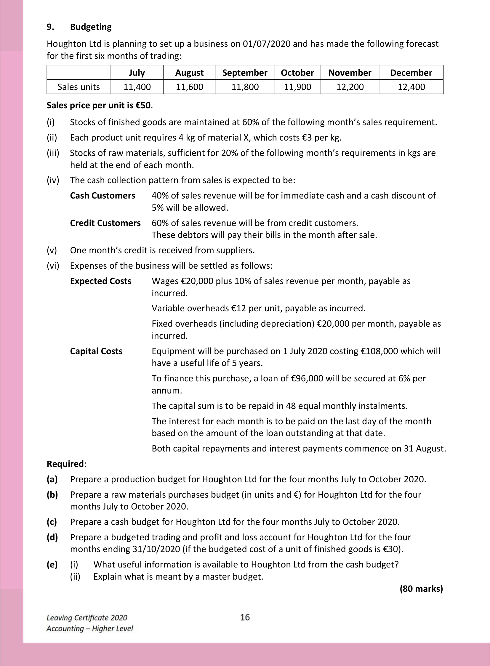 2020 Q9 question