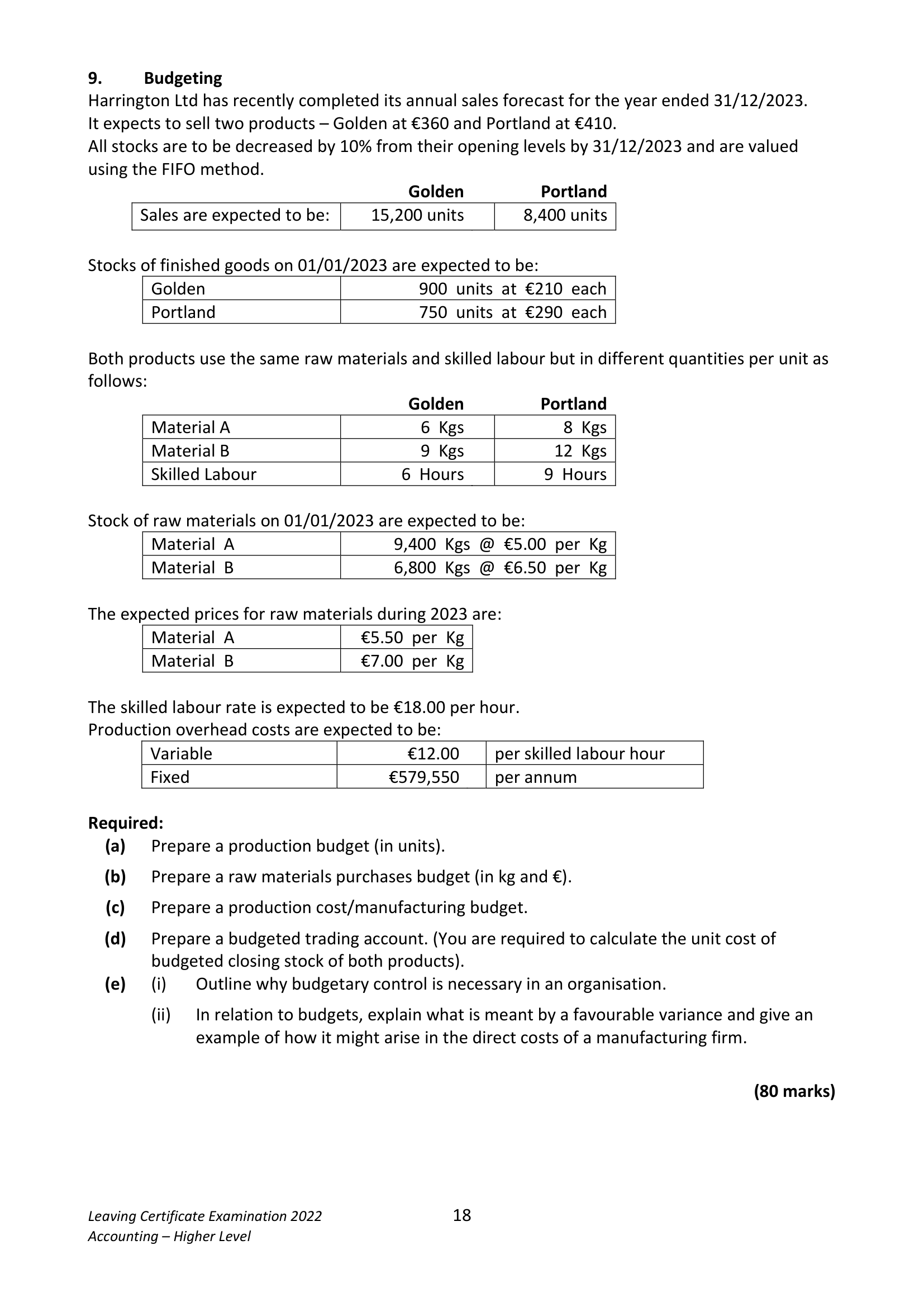 2022 Q9 question
