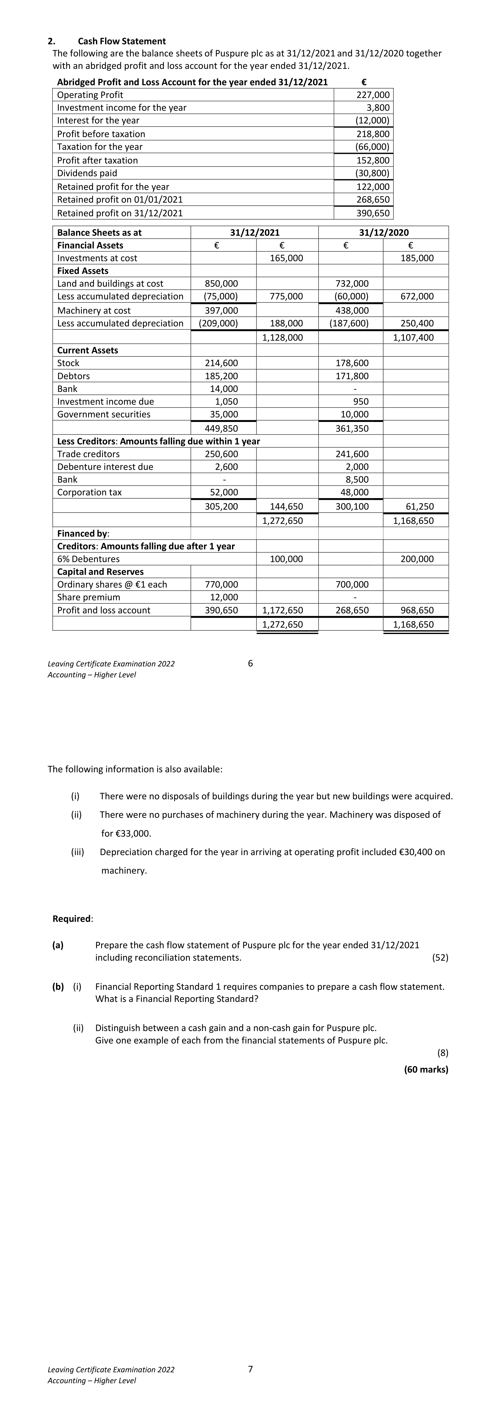 2022 Q2 question