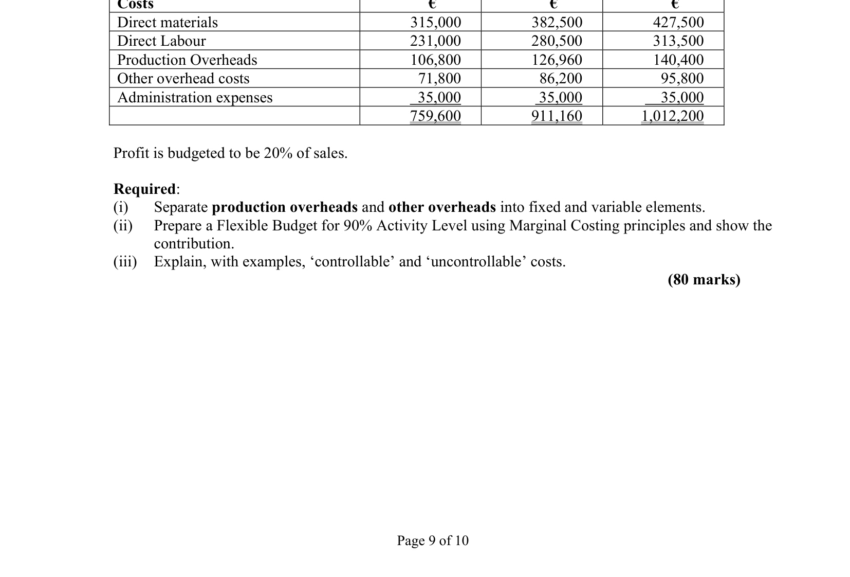 2015 Q8 question