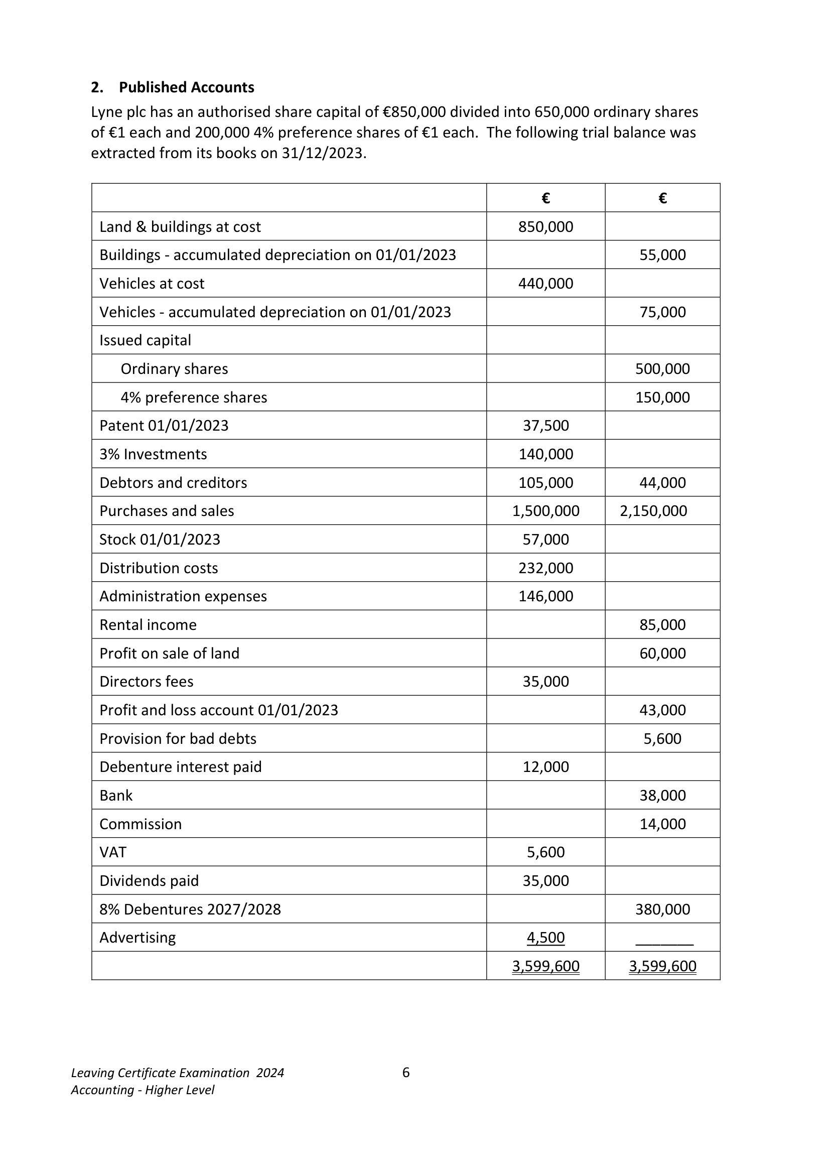 2024 Q2 question