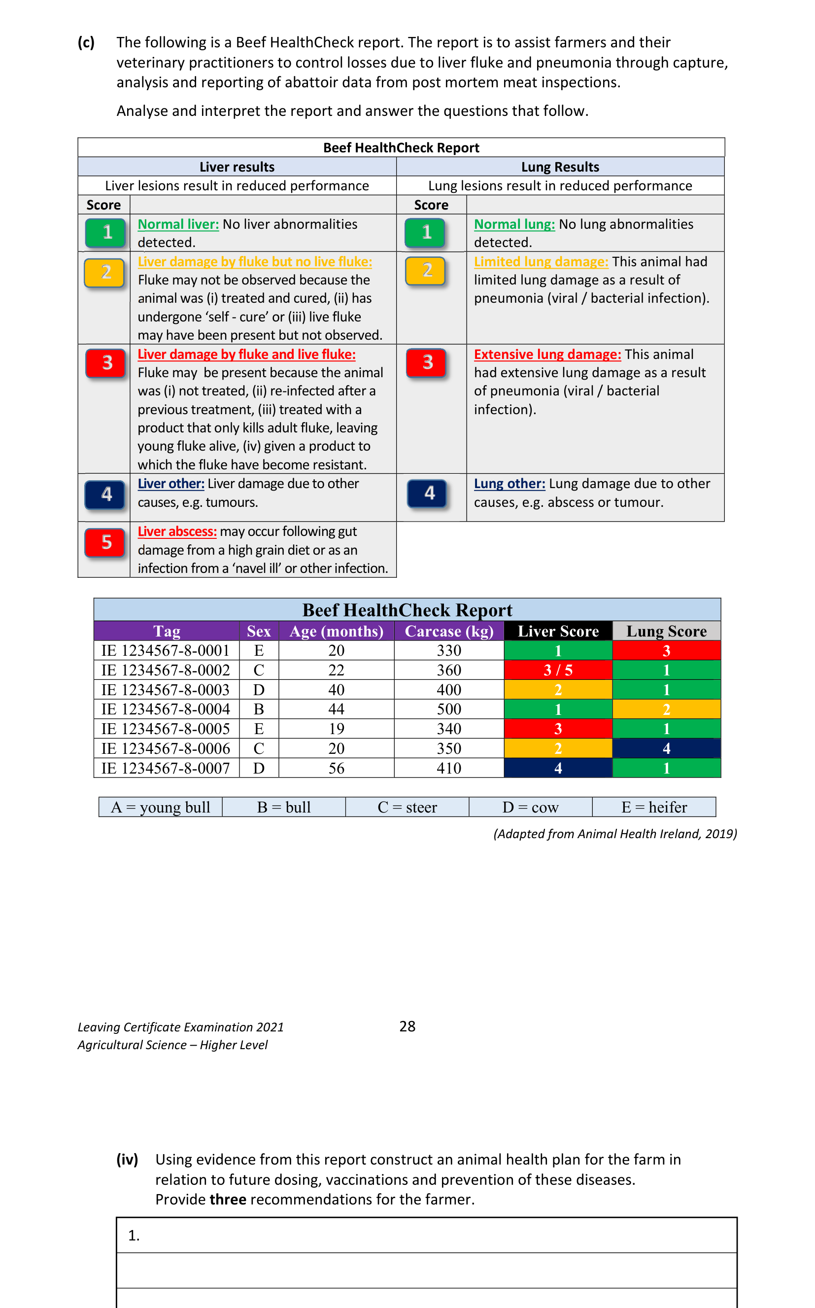 2021 Q14 question