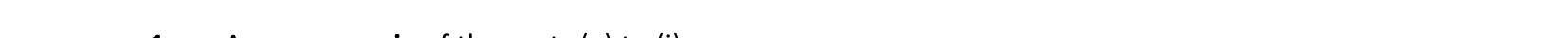 2017 Q1 question
