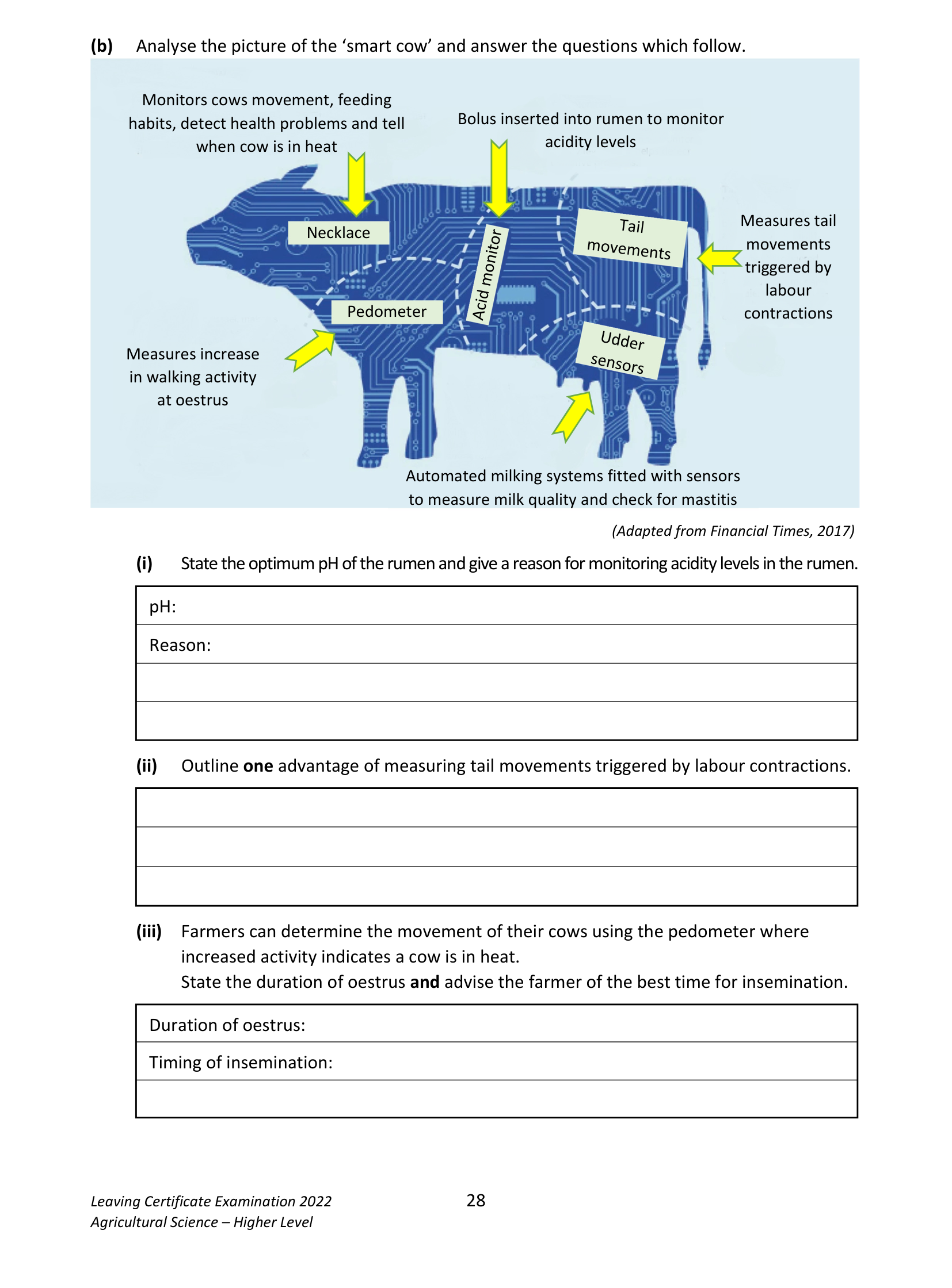 2022 Q15 question