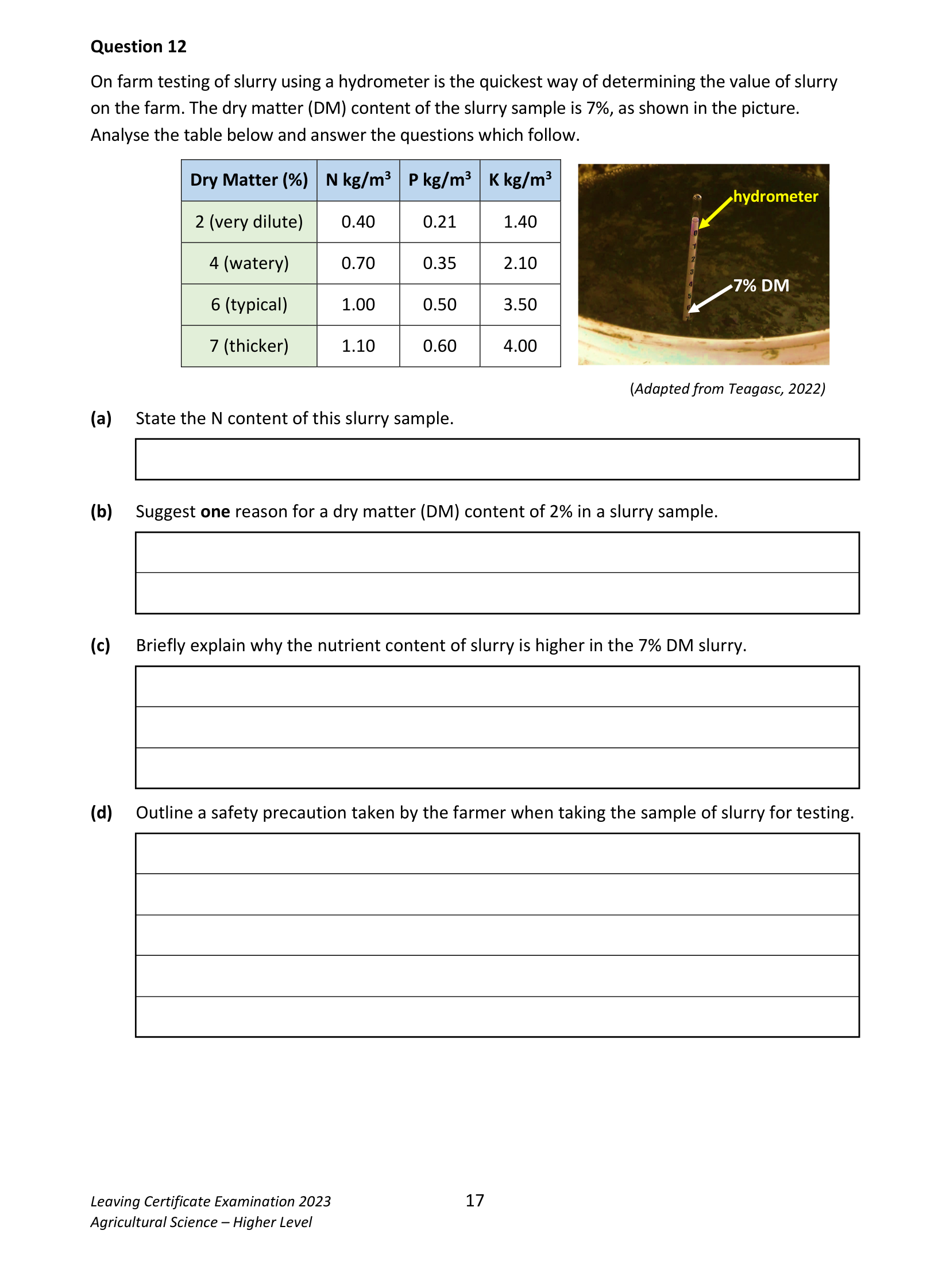 2023 Q12 question