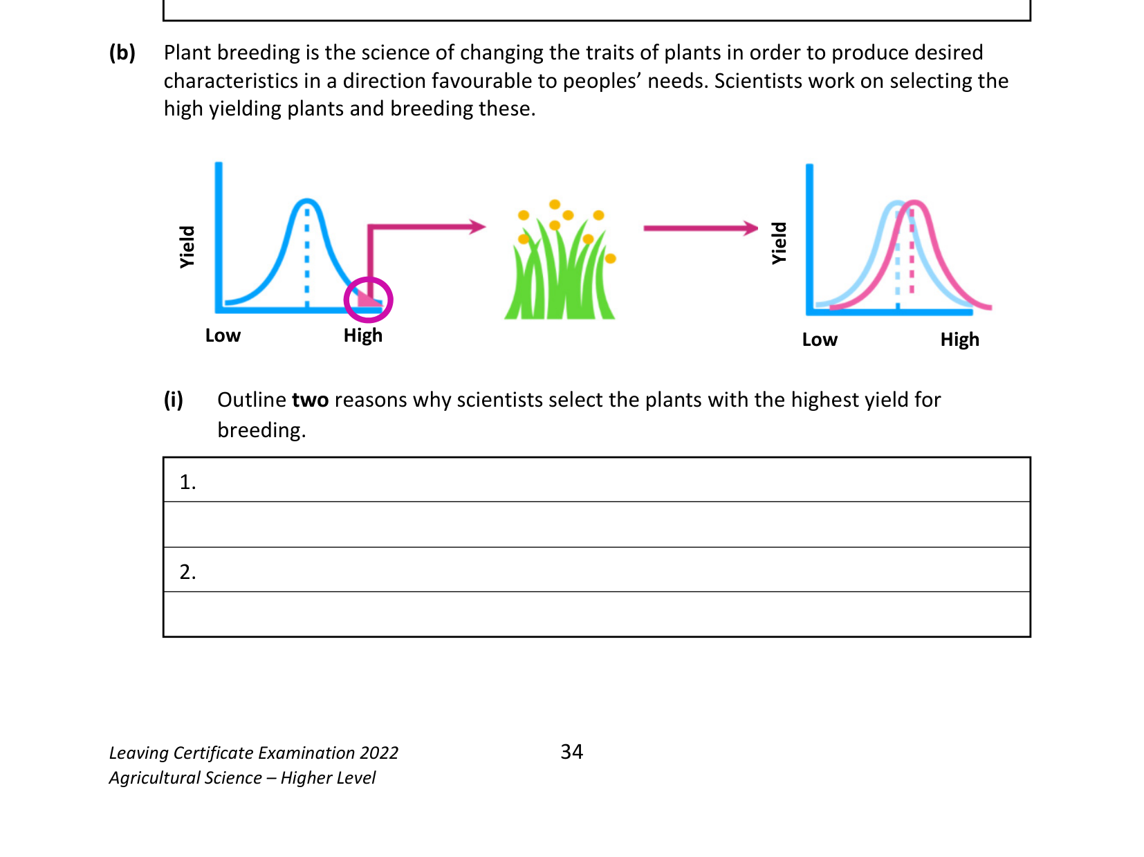 2022 Q17 question