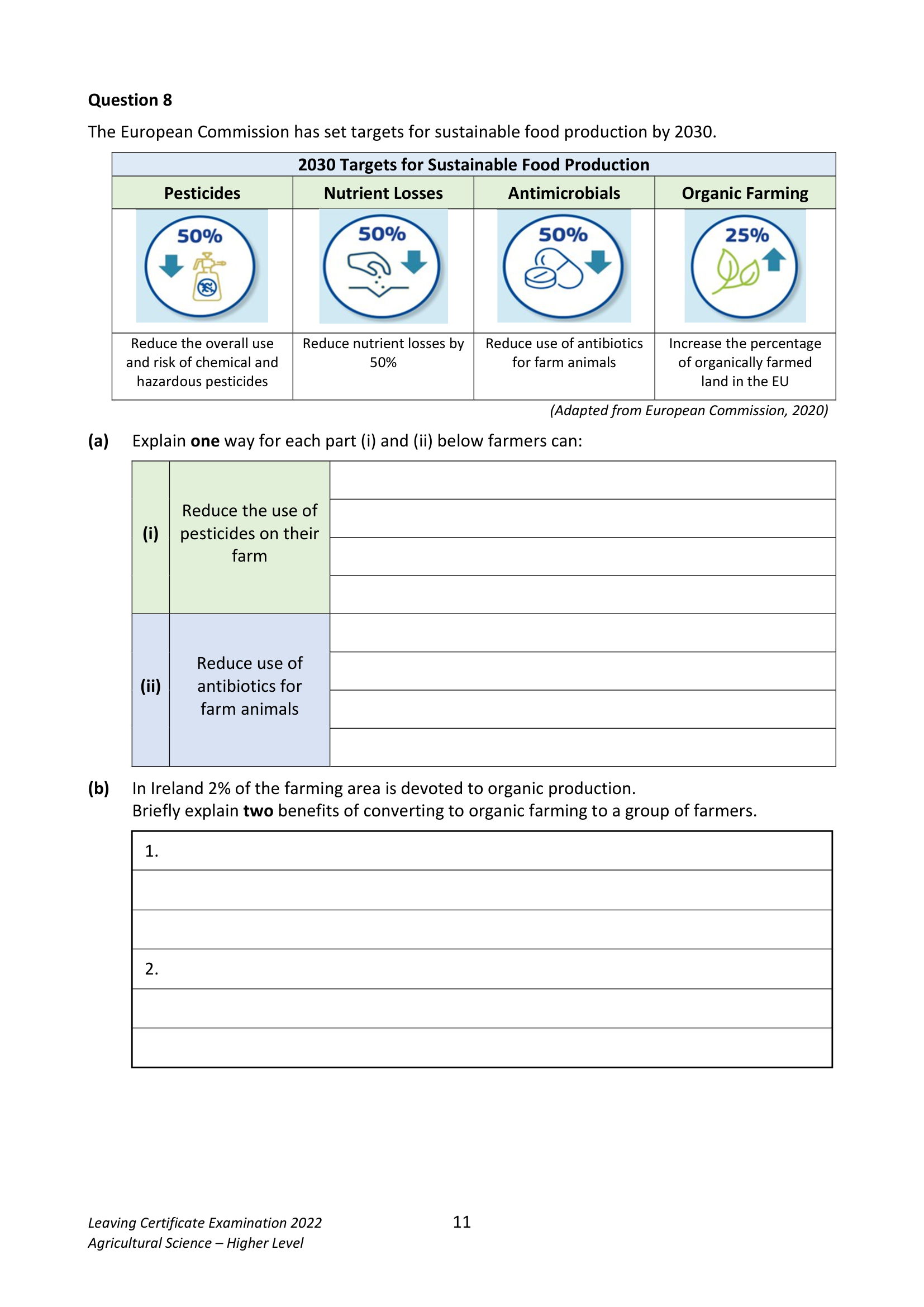2022 Q8 question