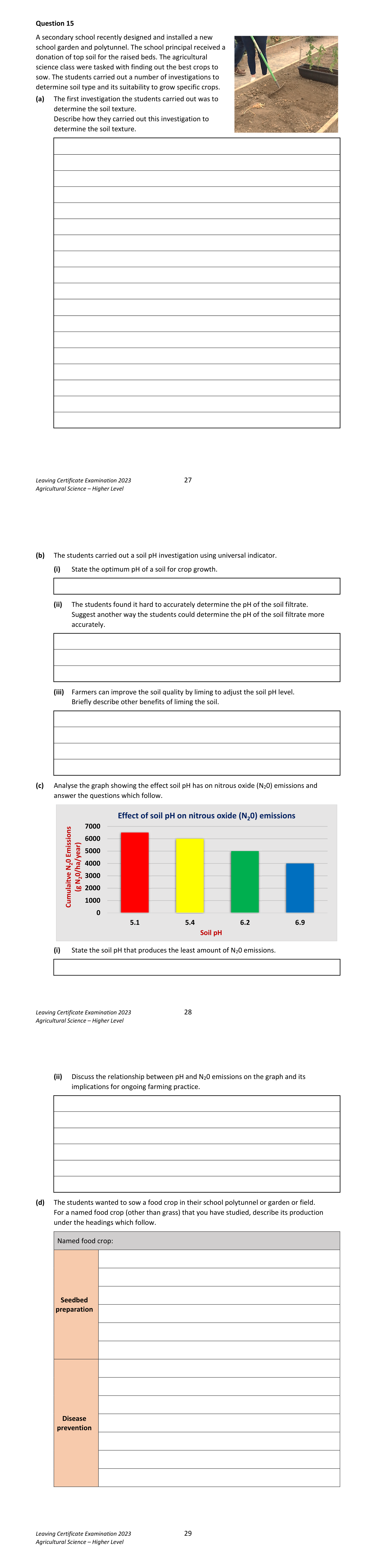 2023 Q15 question