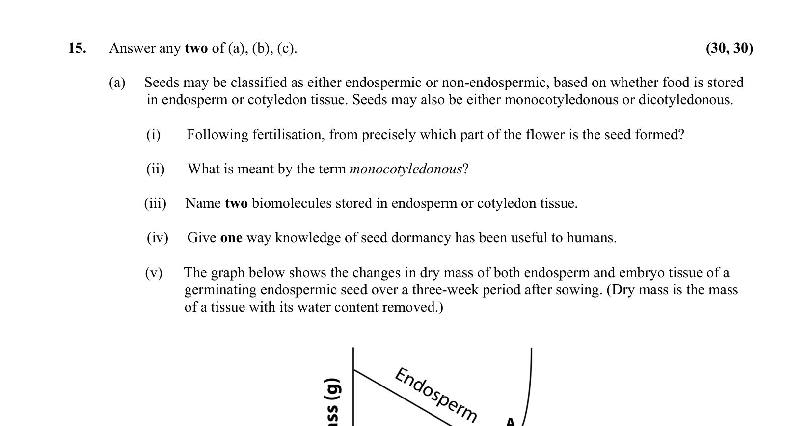 2015 Q15 question