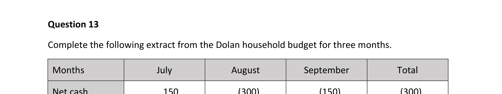 2022 Q13 question