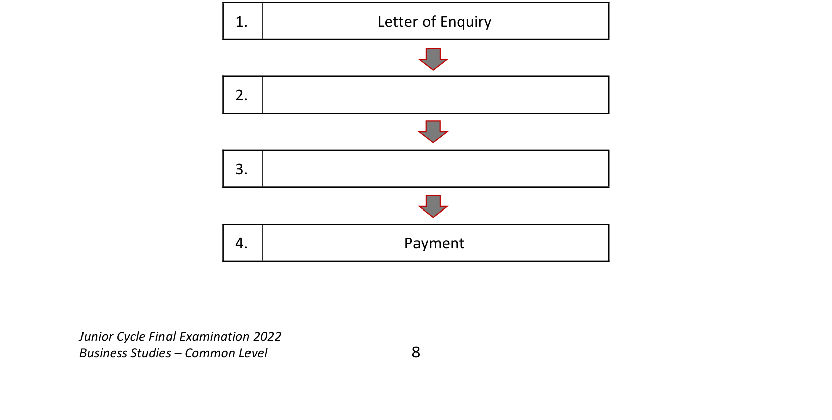 2022 Q12 question