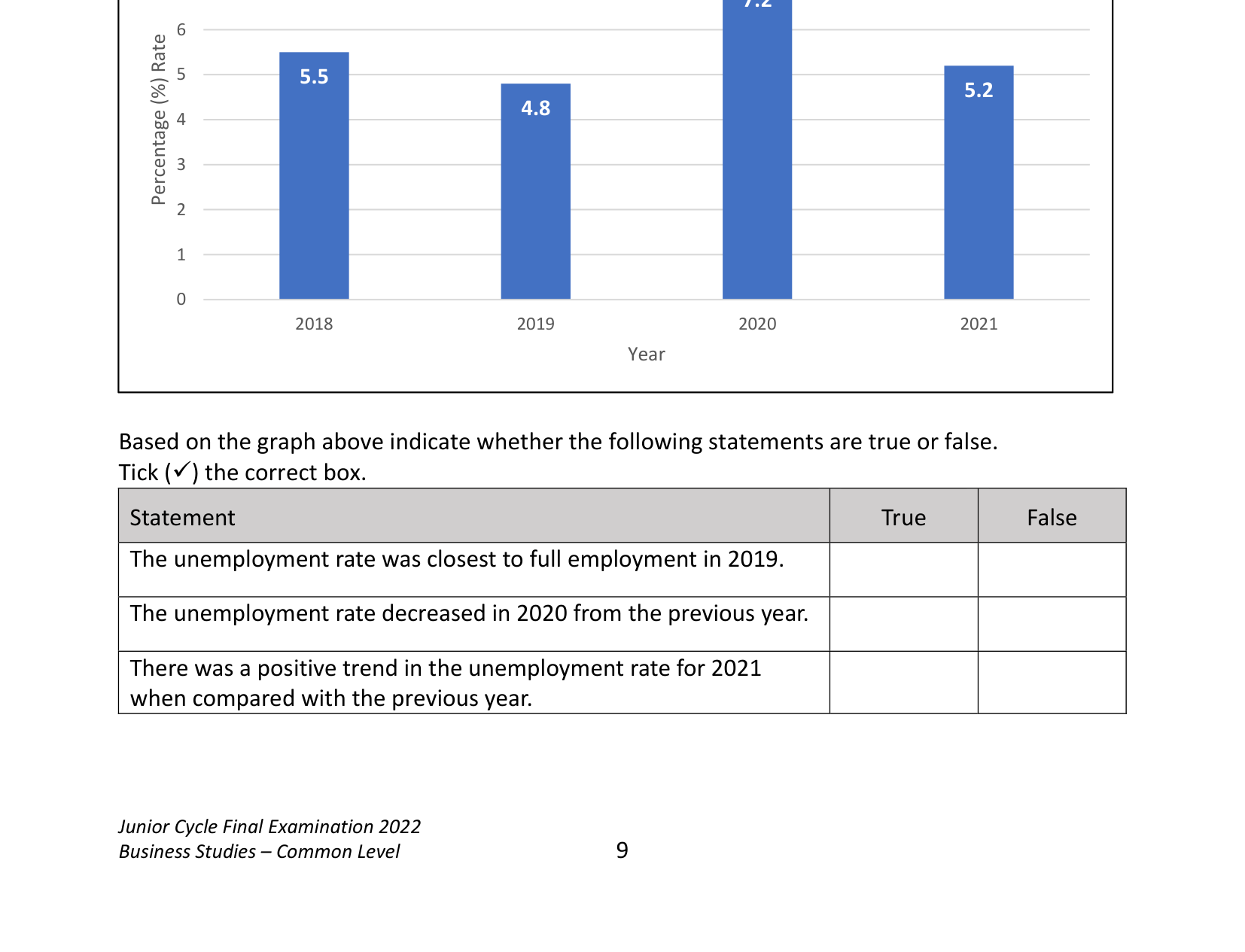 2022 Q14 question