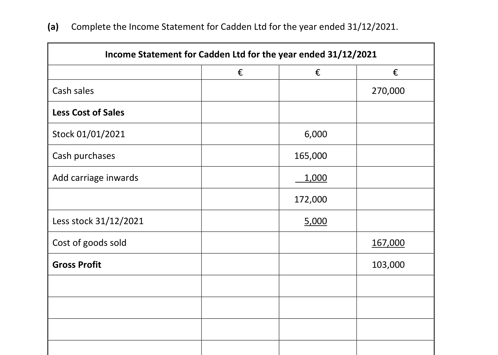 2022 Q17 question