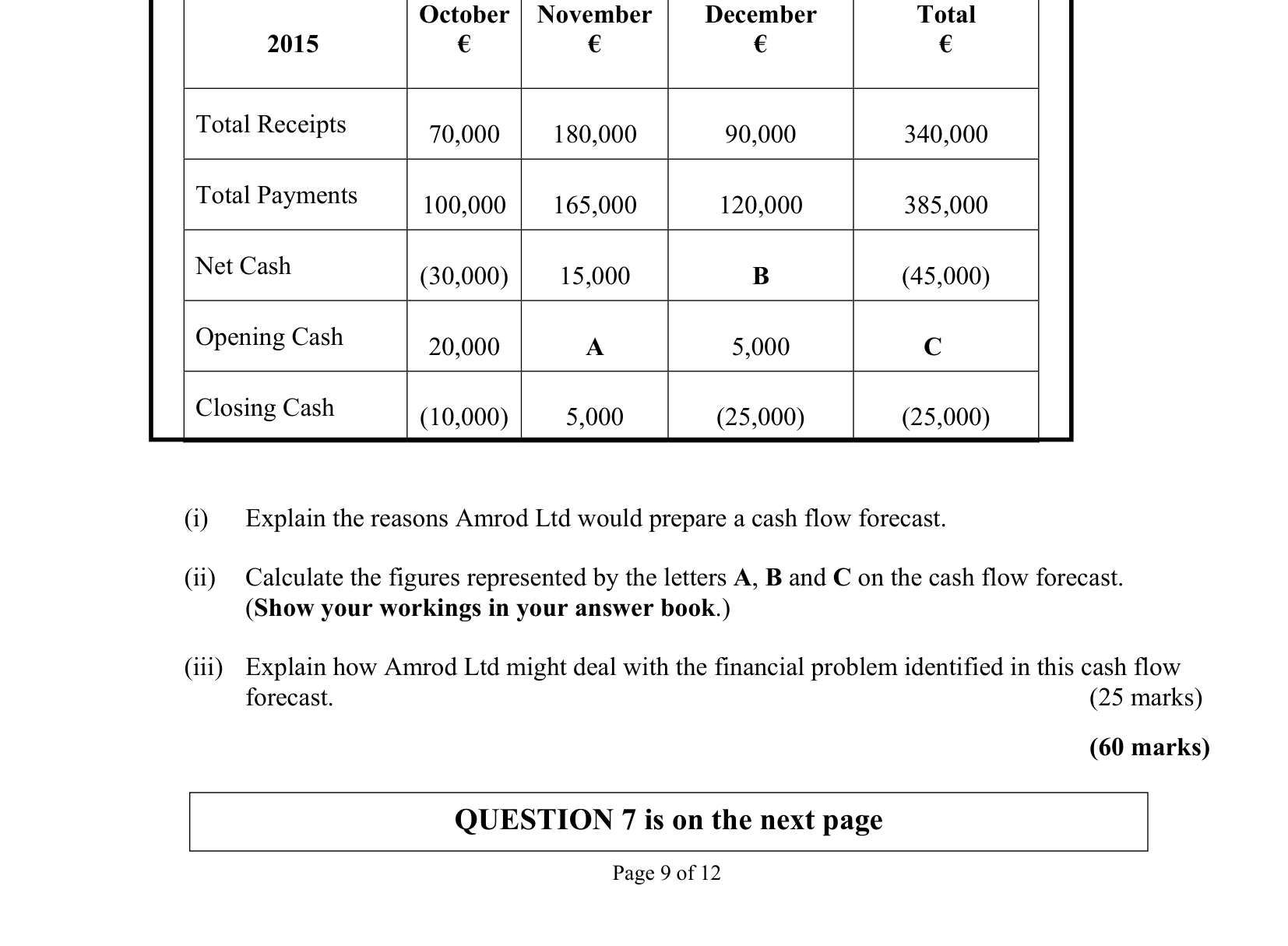 2015 Q6 question