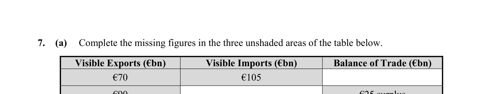 2016 Q7 question