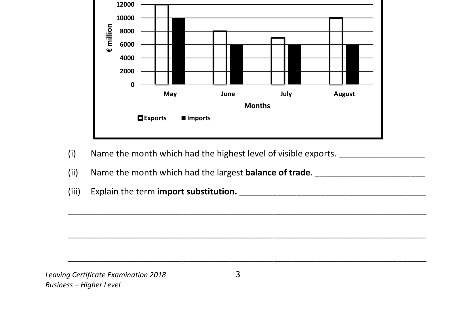2018 Q5 question