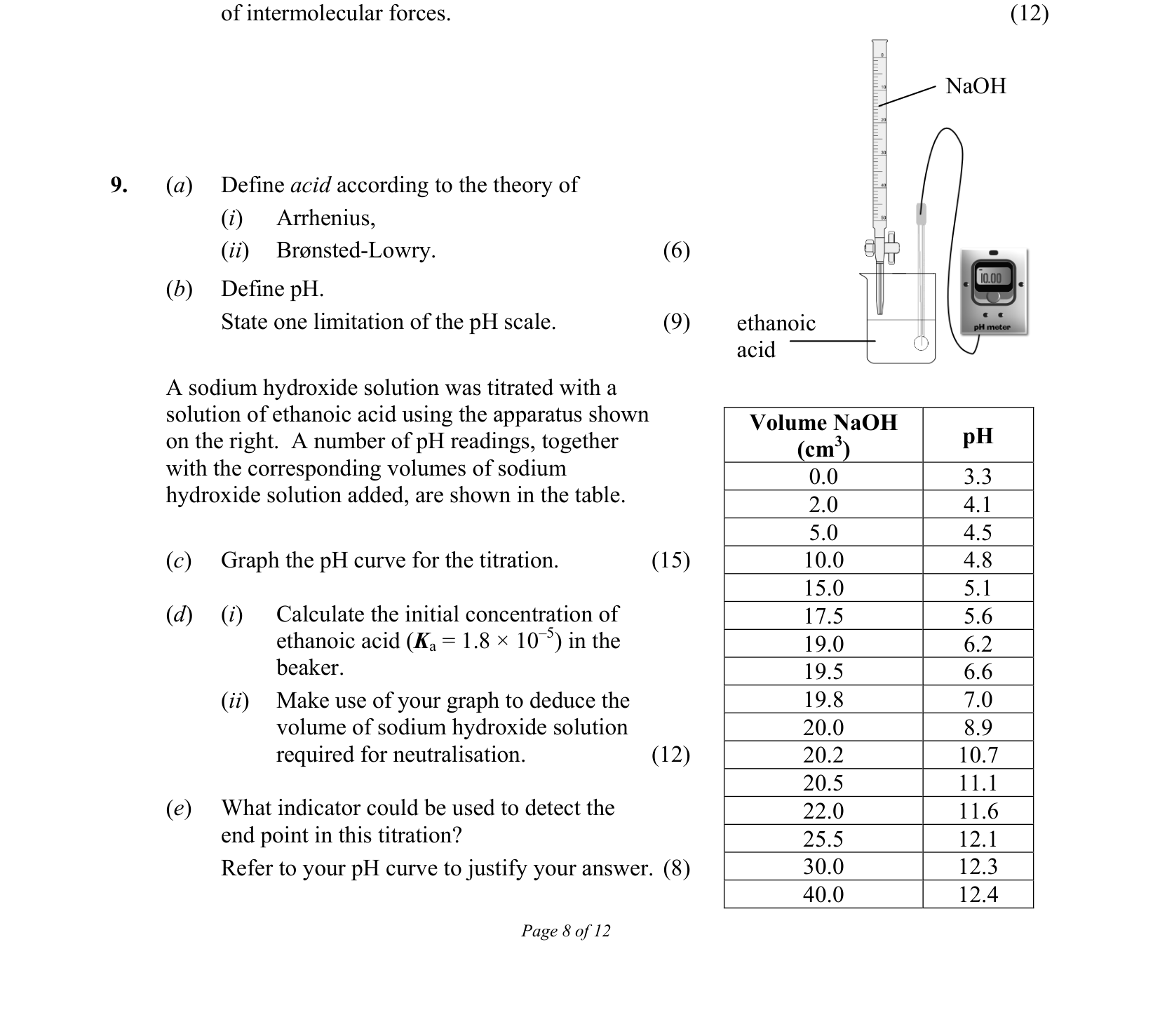 2015 Q9 question