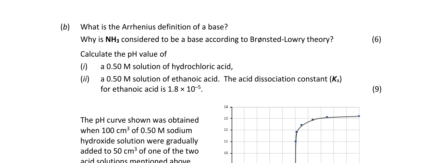 2018 Q11 question