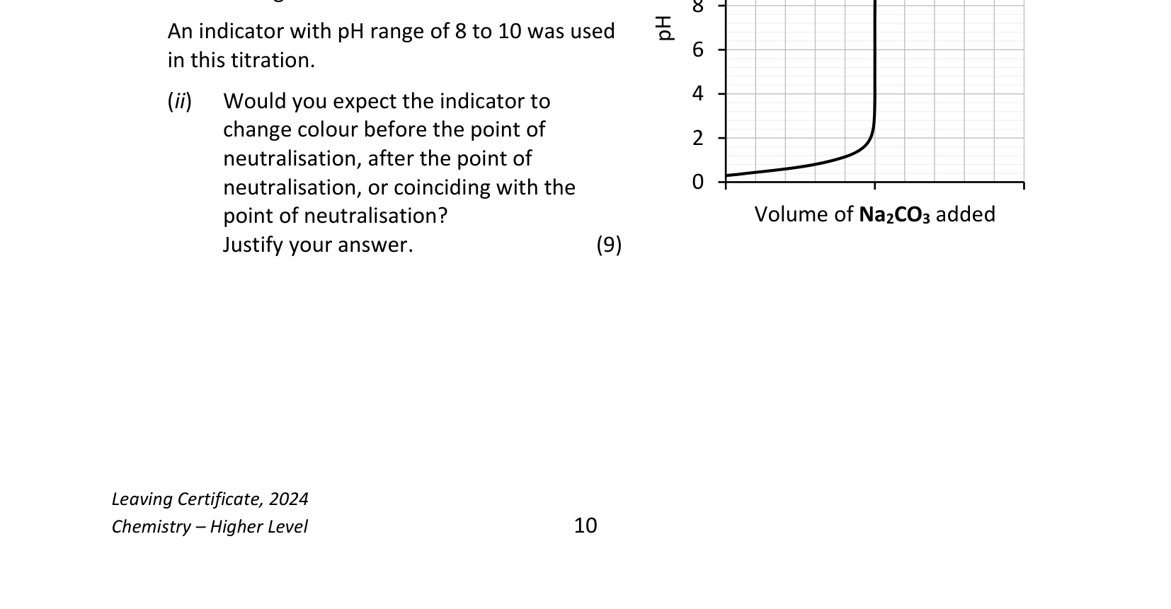 2024 Q9 question
