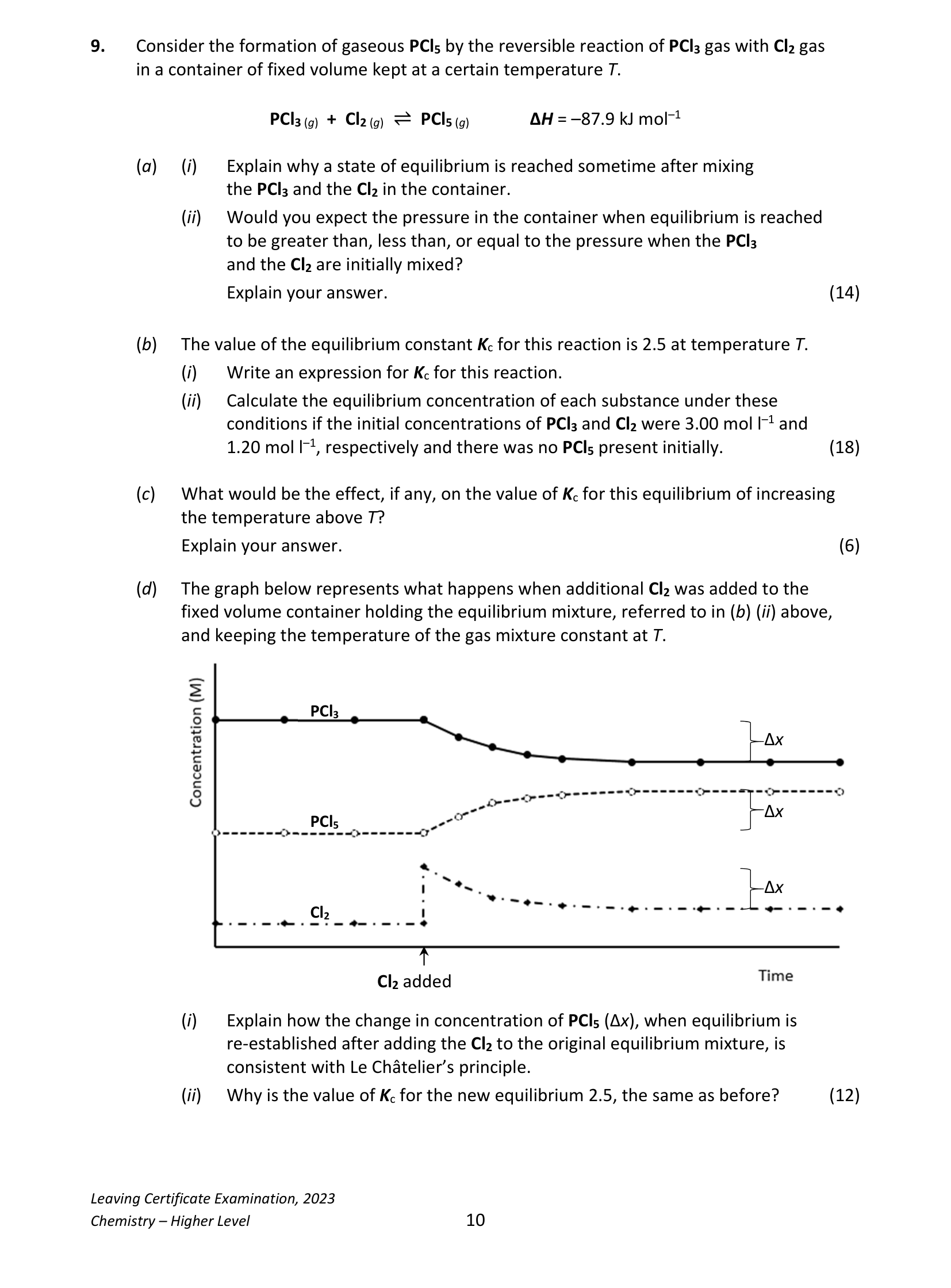 2023 Q9 question