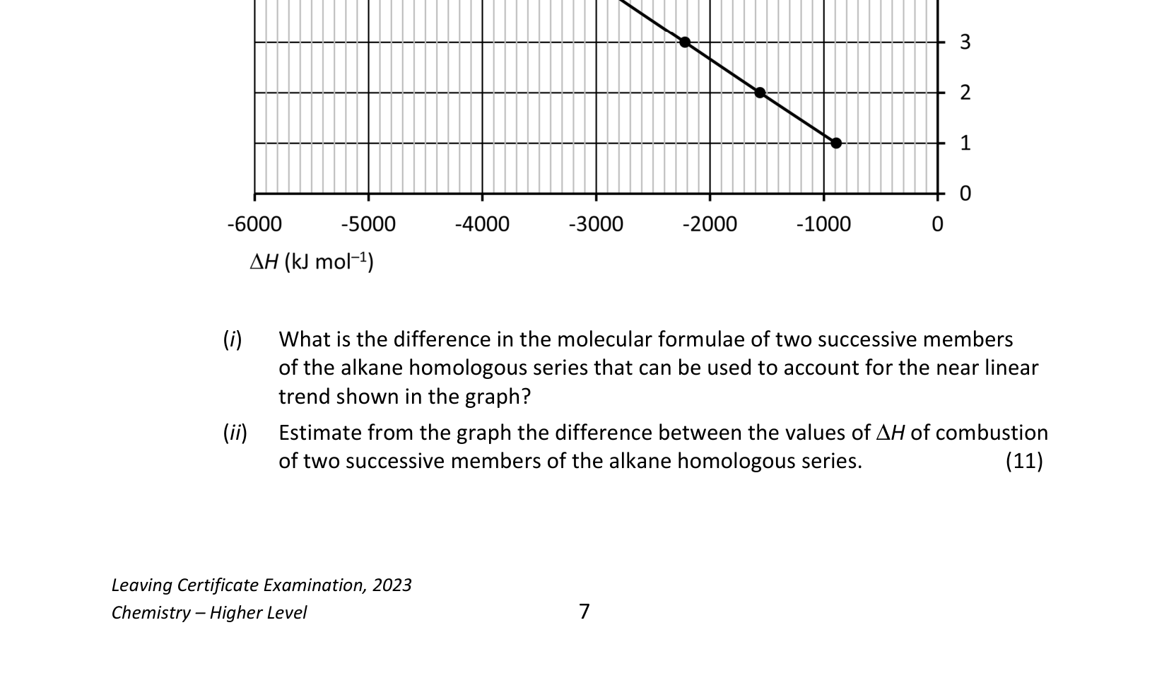 2023 Q6 question