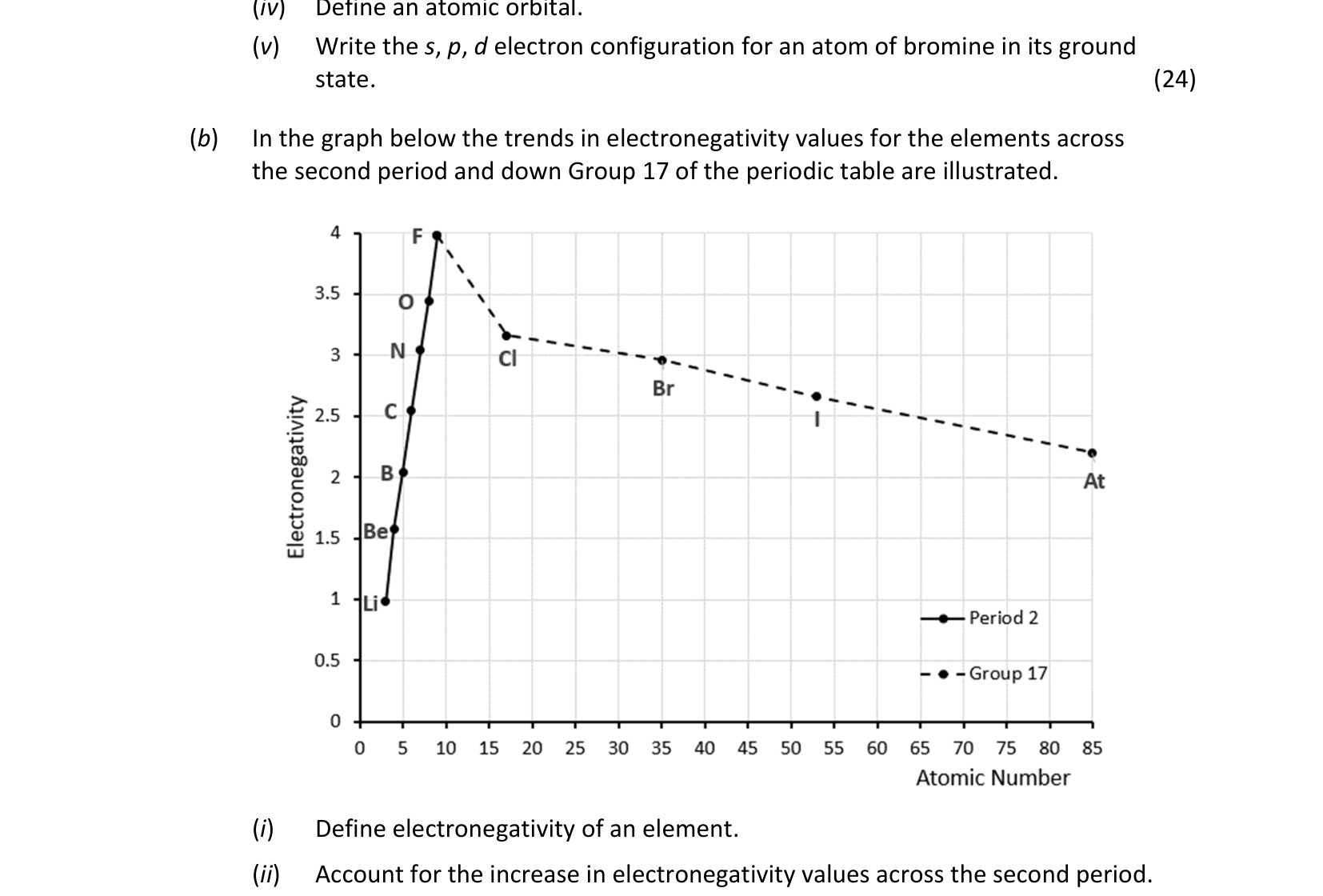 2023 Q5 question