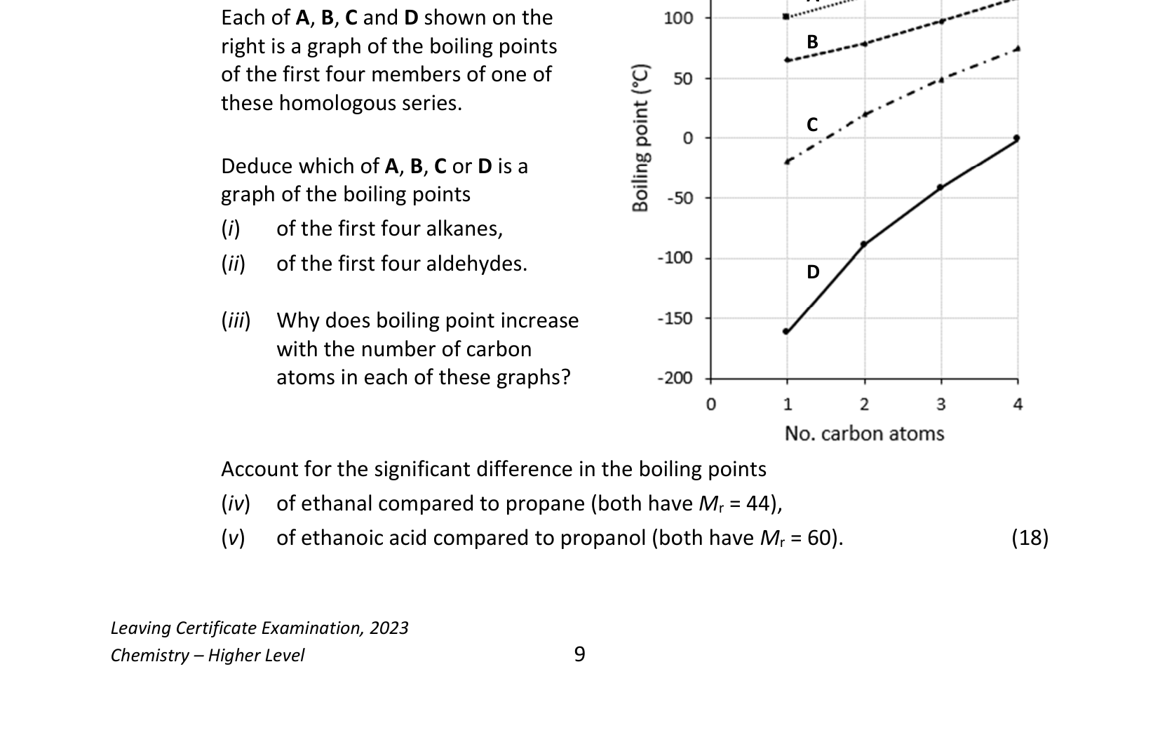 2023 Q8 question