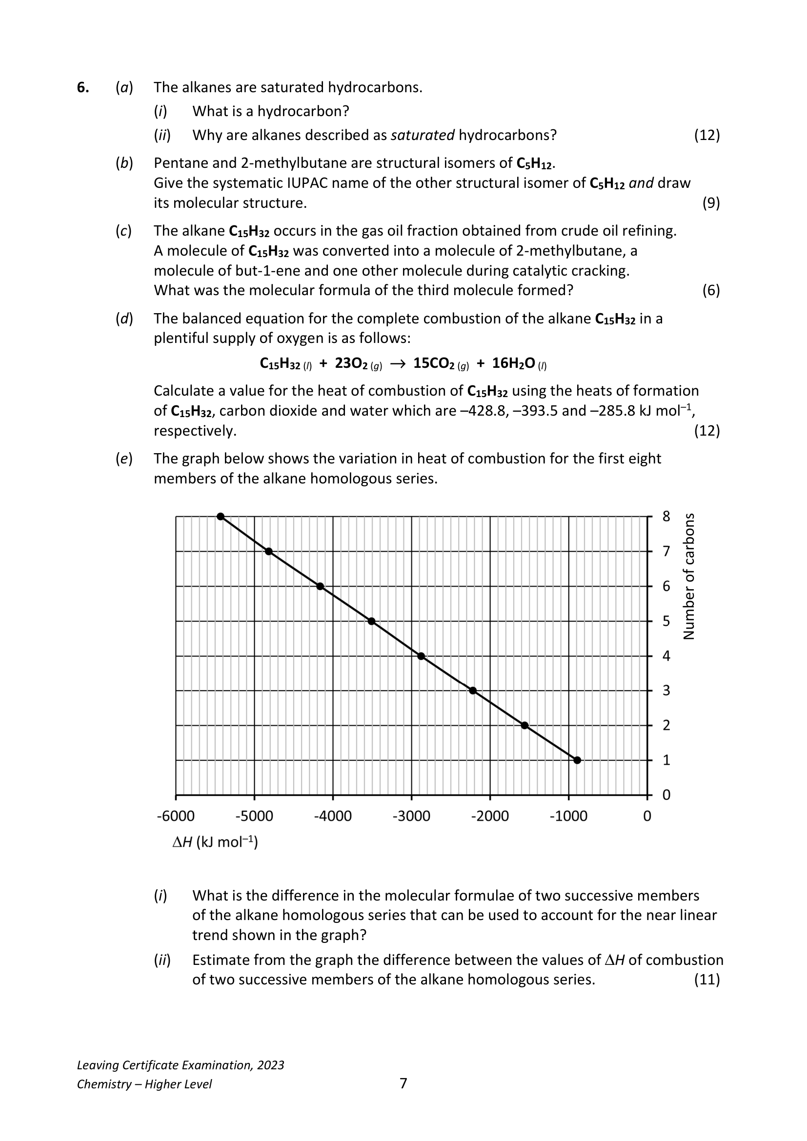 2023 Q6 question