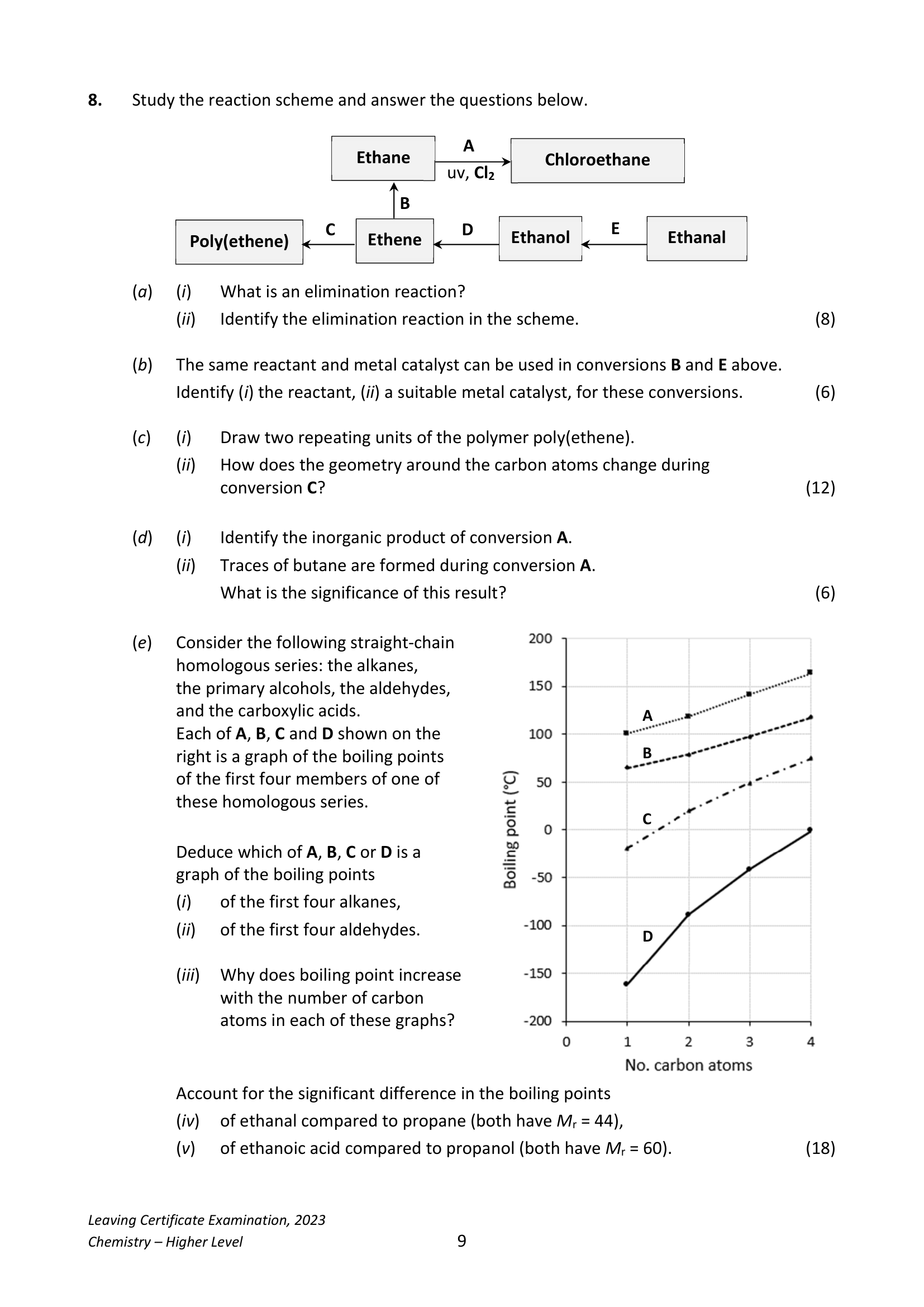 2023 Q8 question