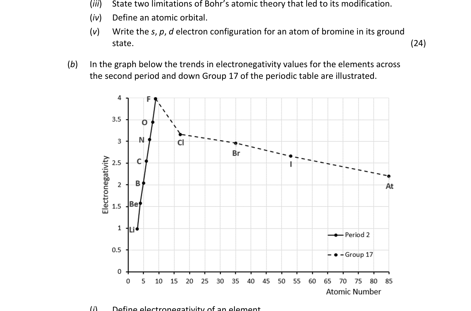 2023 Q5 question