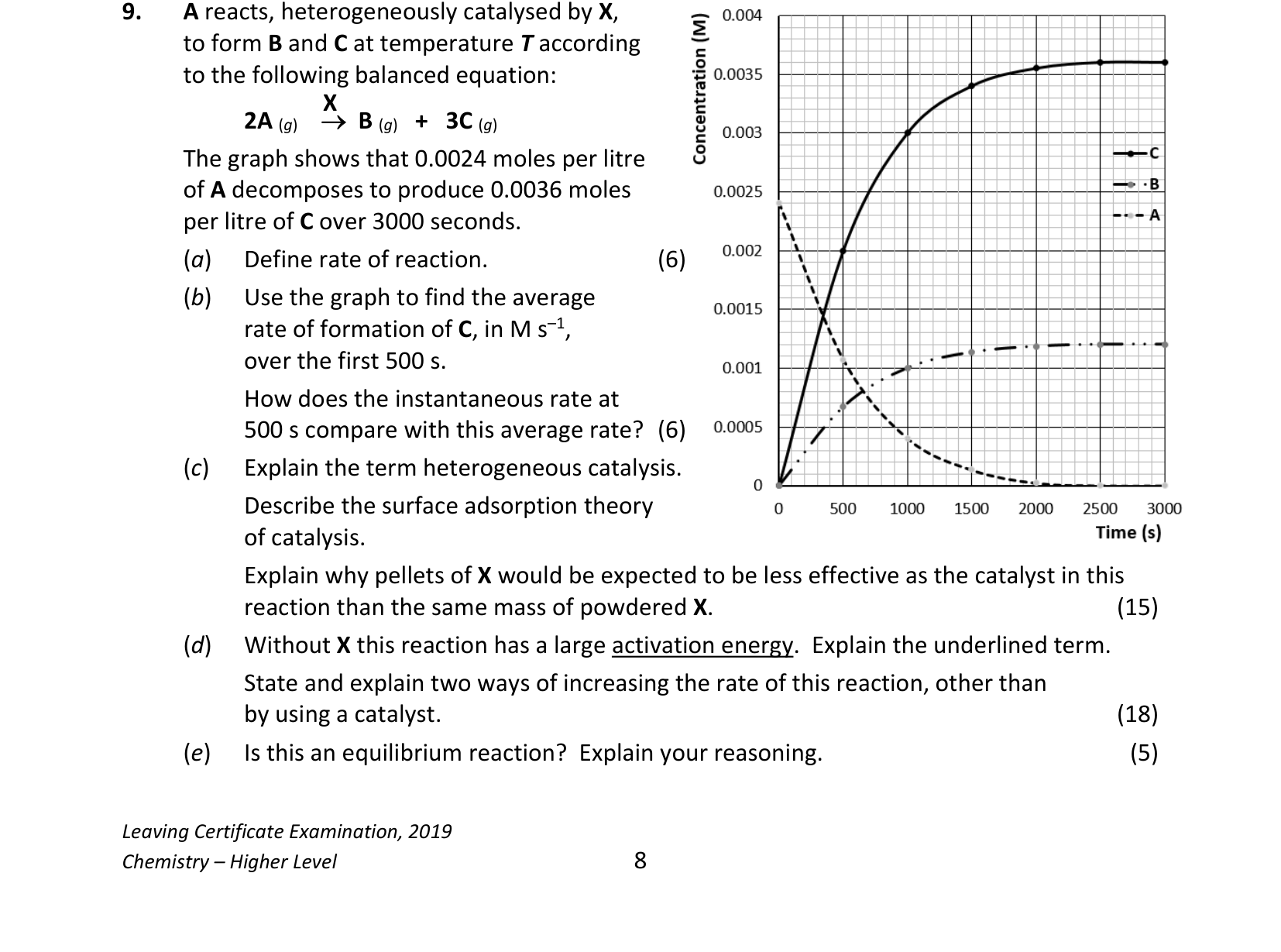 2019 Q9 question