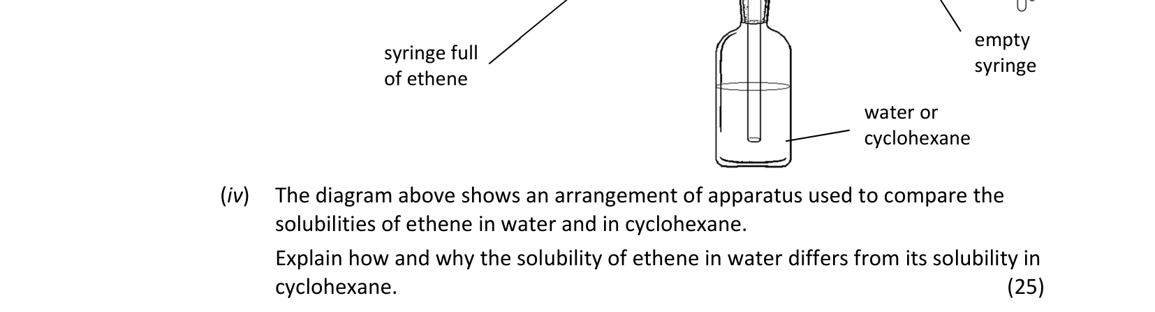 2021 Q11 question