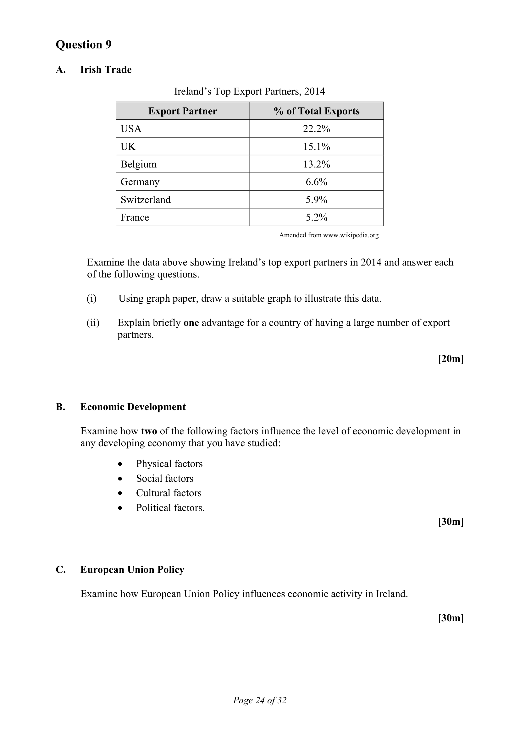 2016 Q29 question