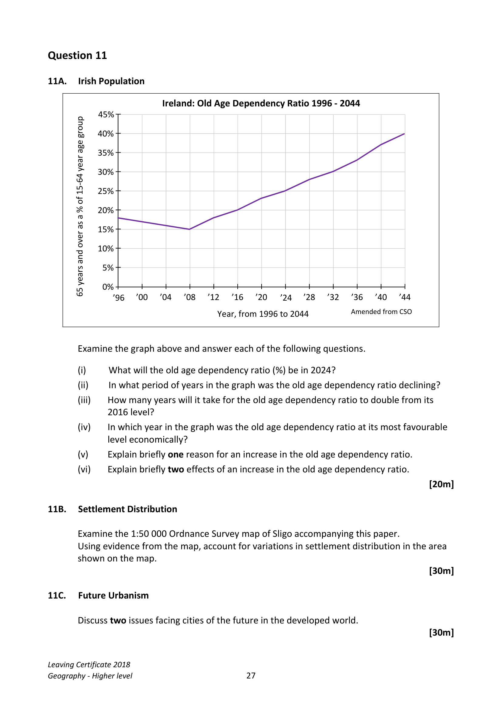 2018 Q11 question