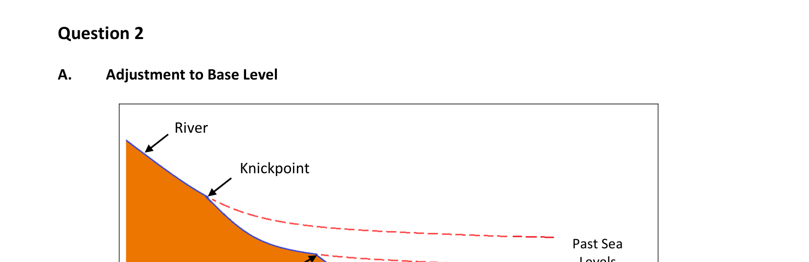 2017 Q2 question