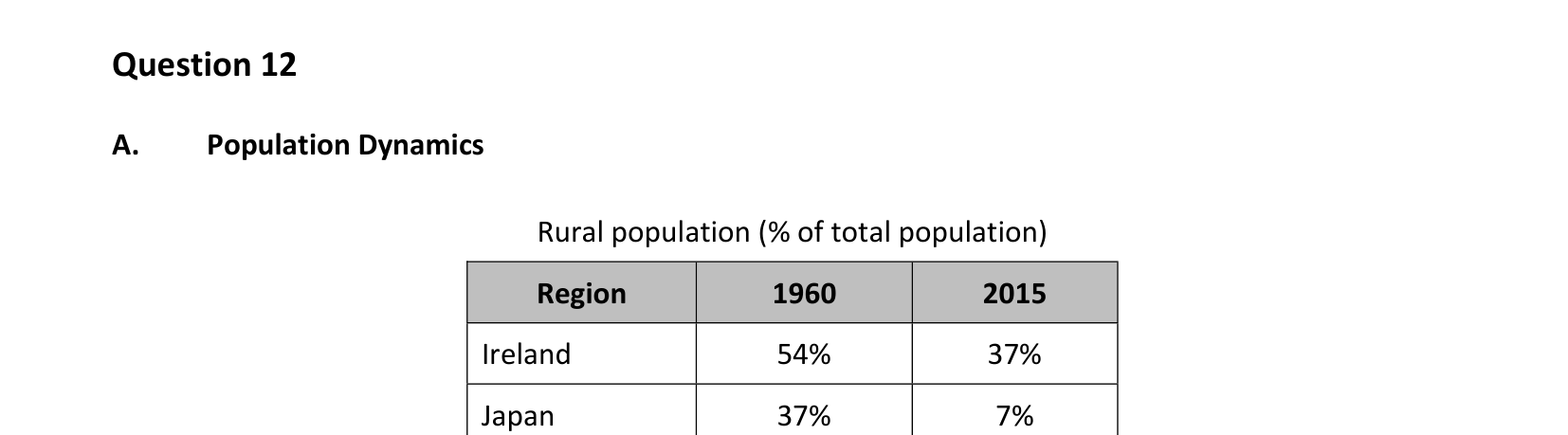 2017 Q12 question
