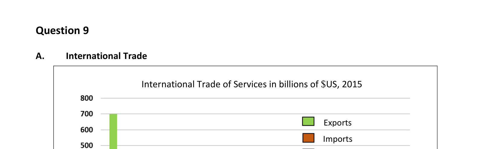 2017 Q9 question