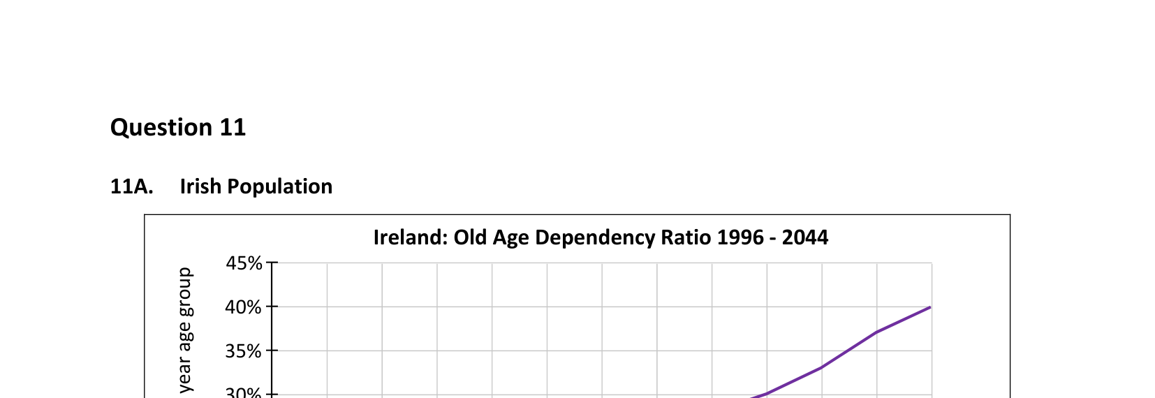 2018 Q11 question