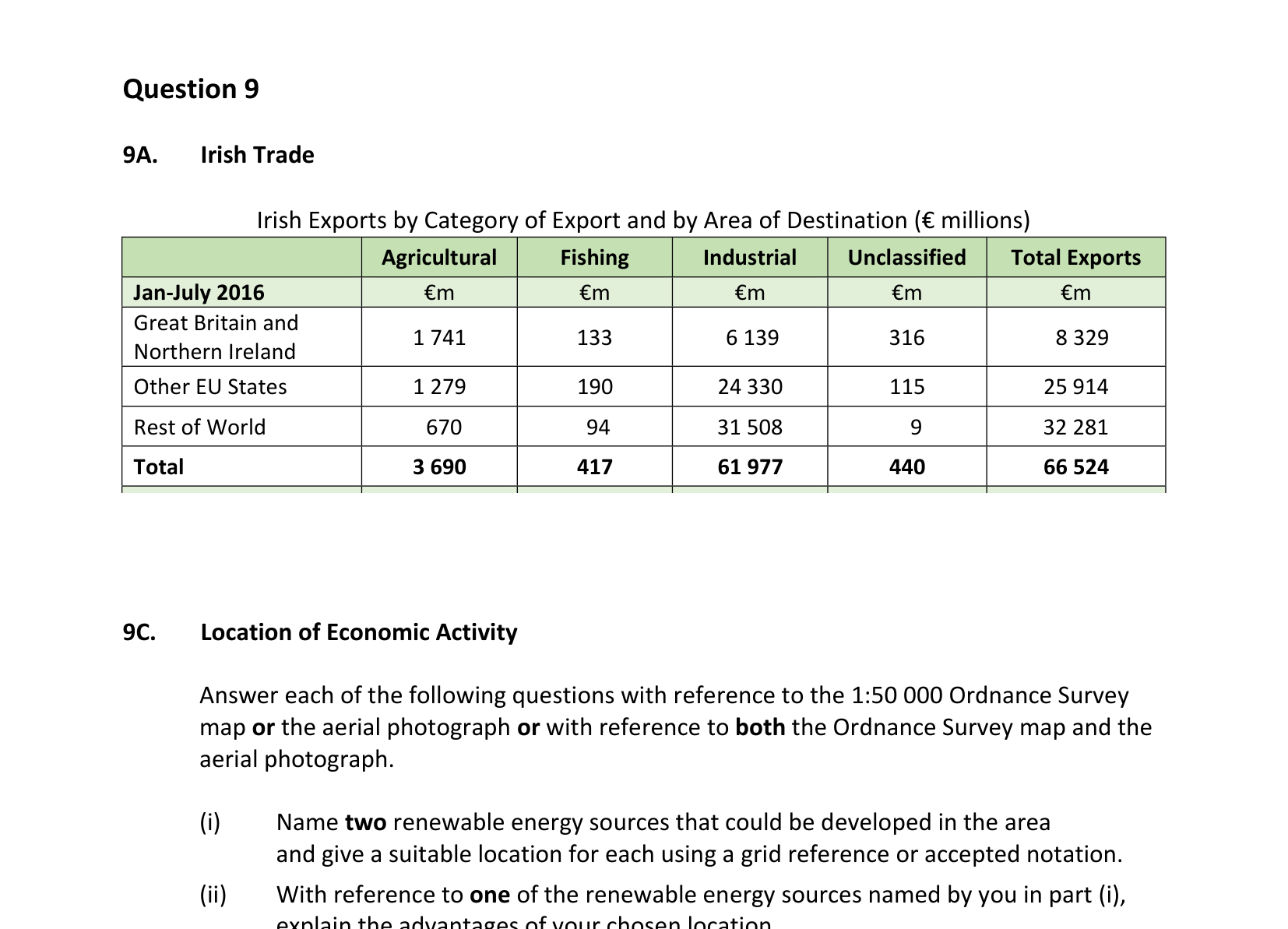 2018 Q9 question