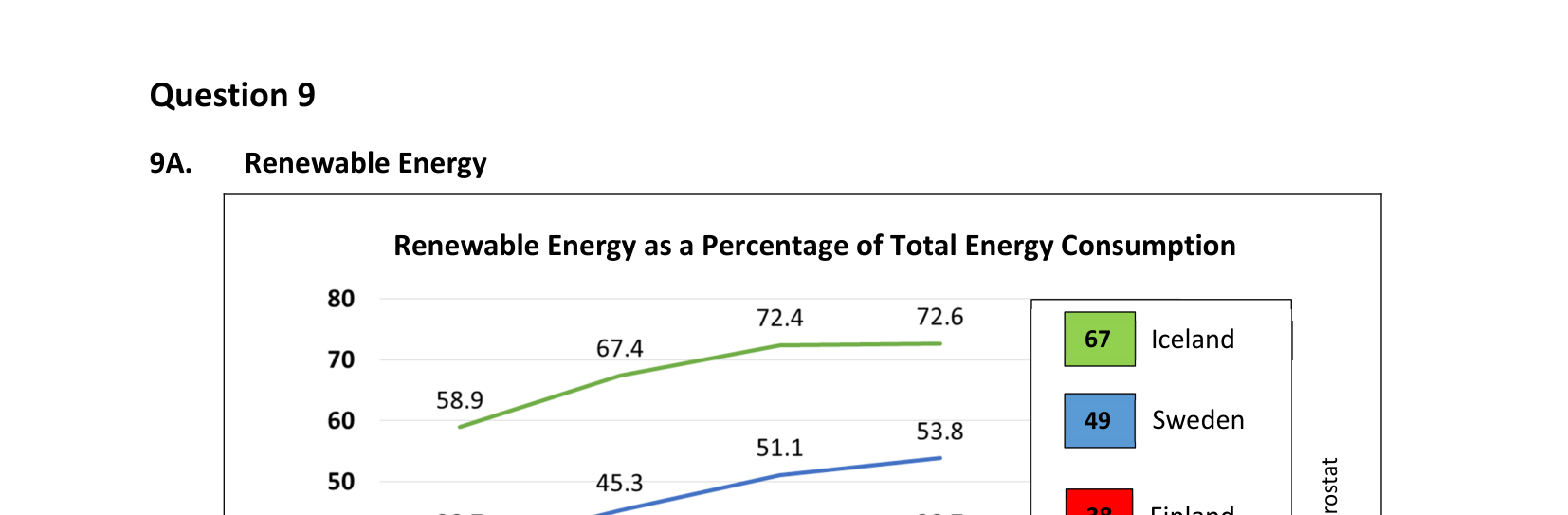2019 Q9 question