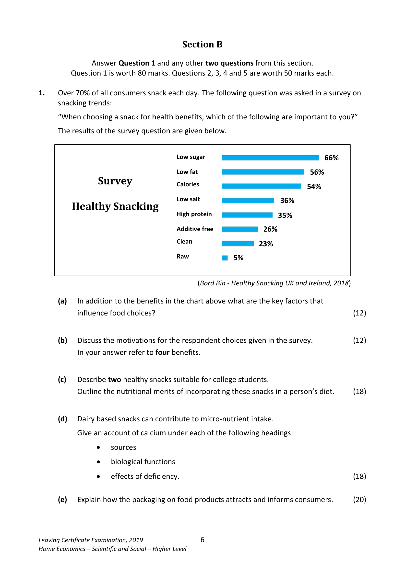 2019 Q13 question