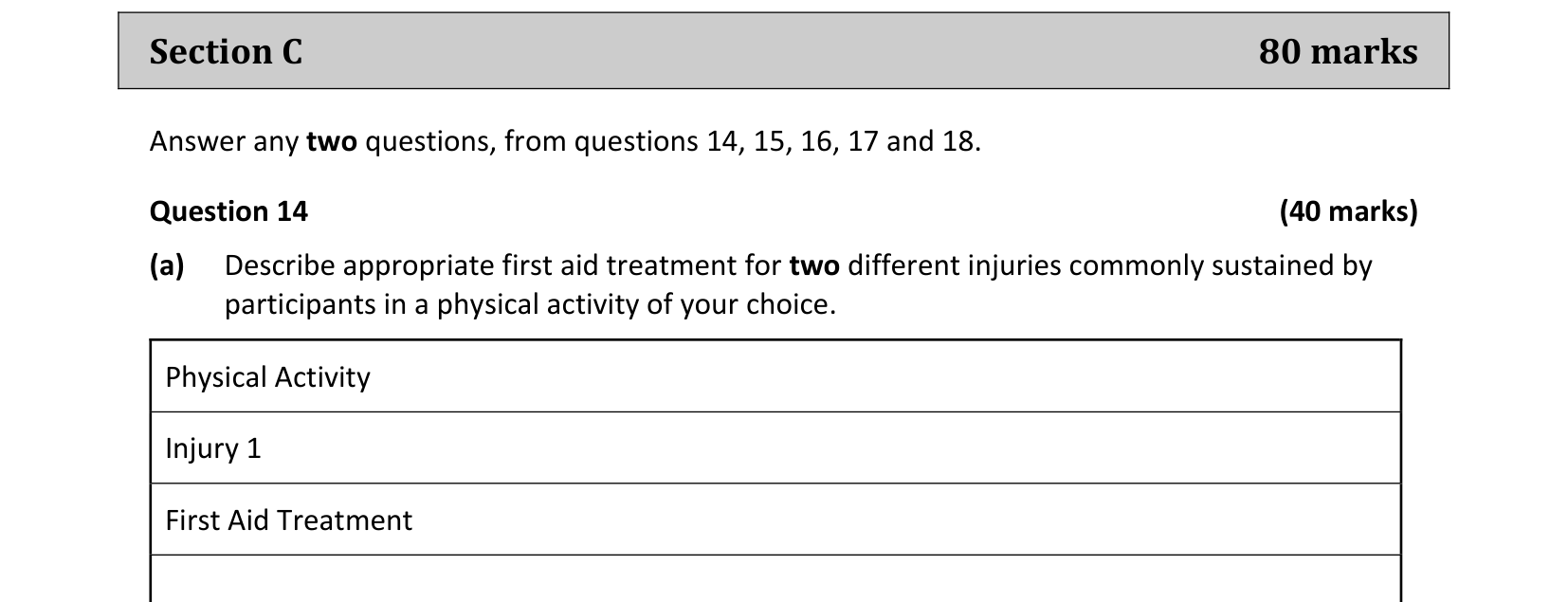 2022 Q14 question