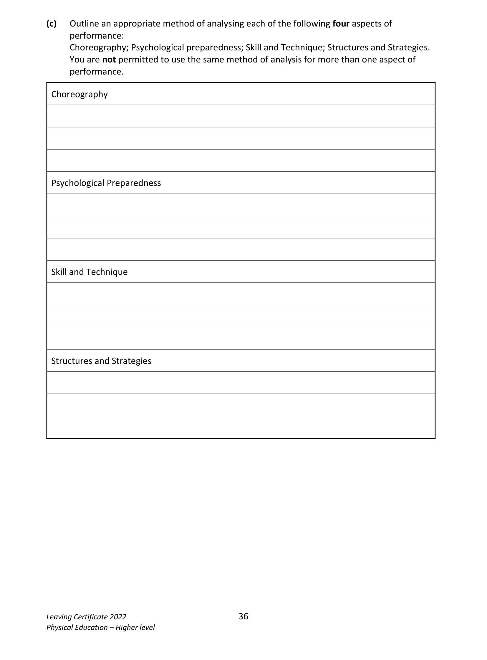 2022 Q17 question
