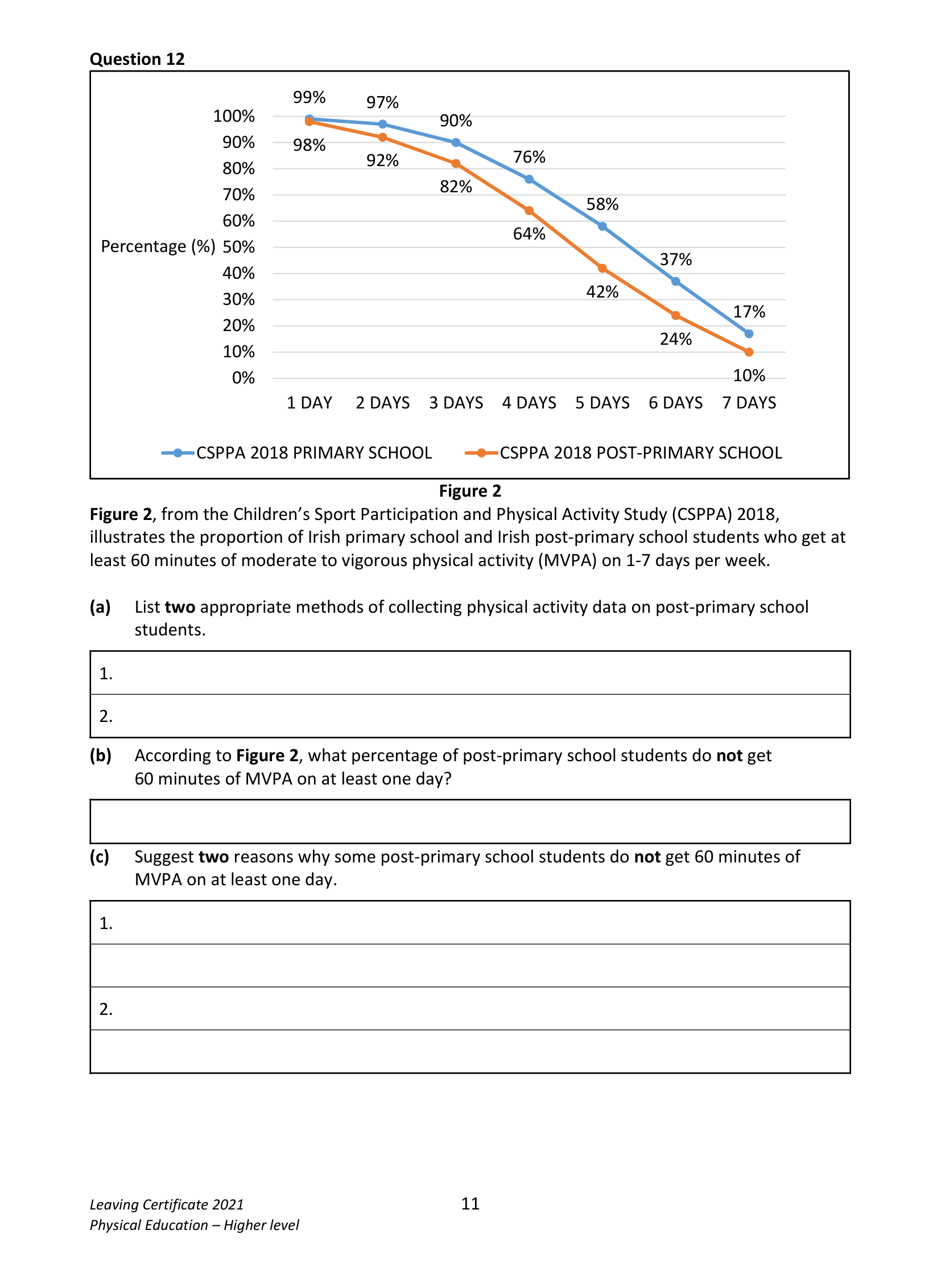 2021 Q12 question