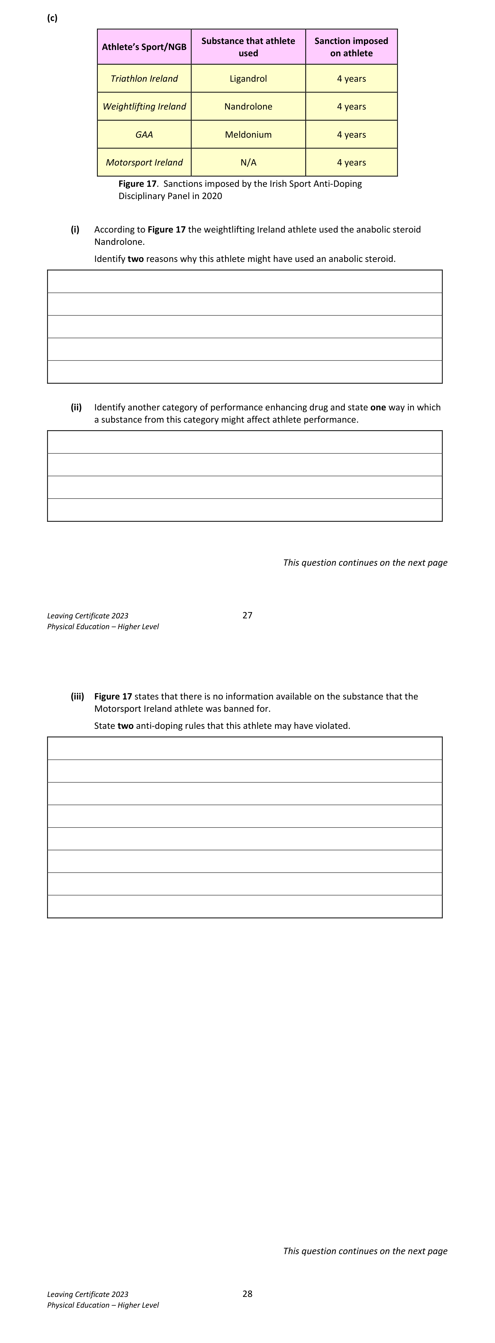 2023 Q15 question